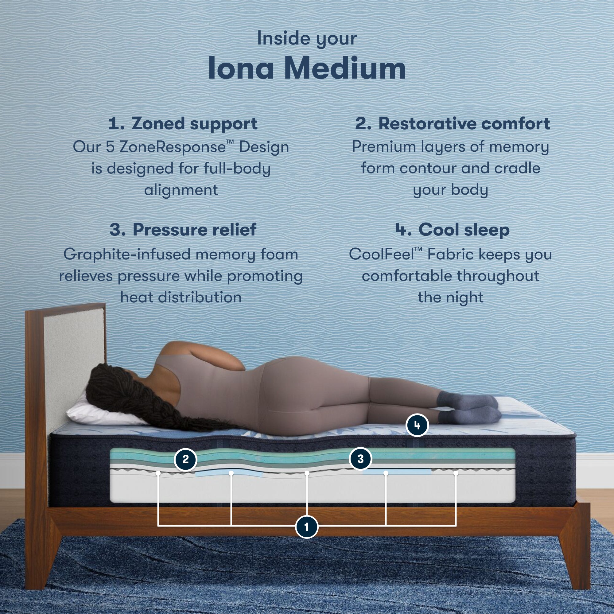 iComfort Iona 13" Memory Foam Medium Mattress