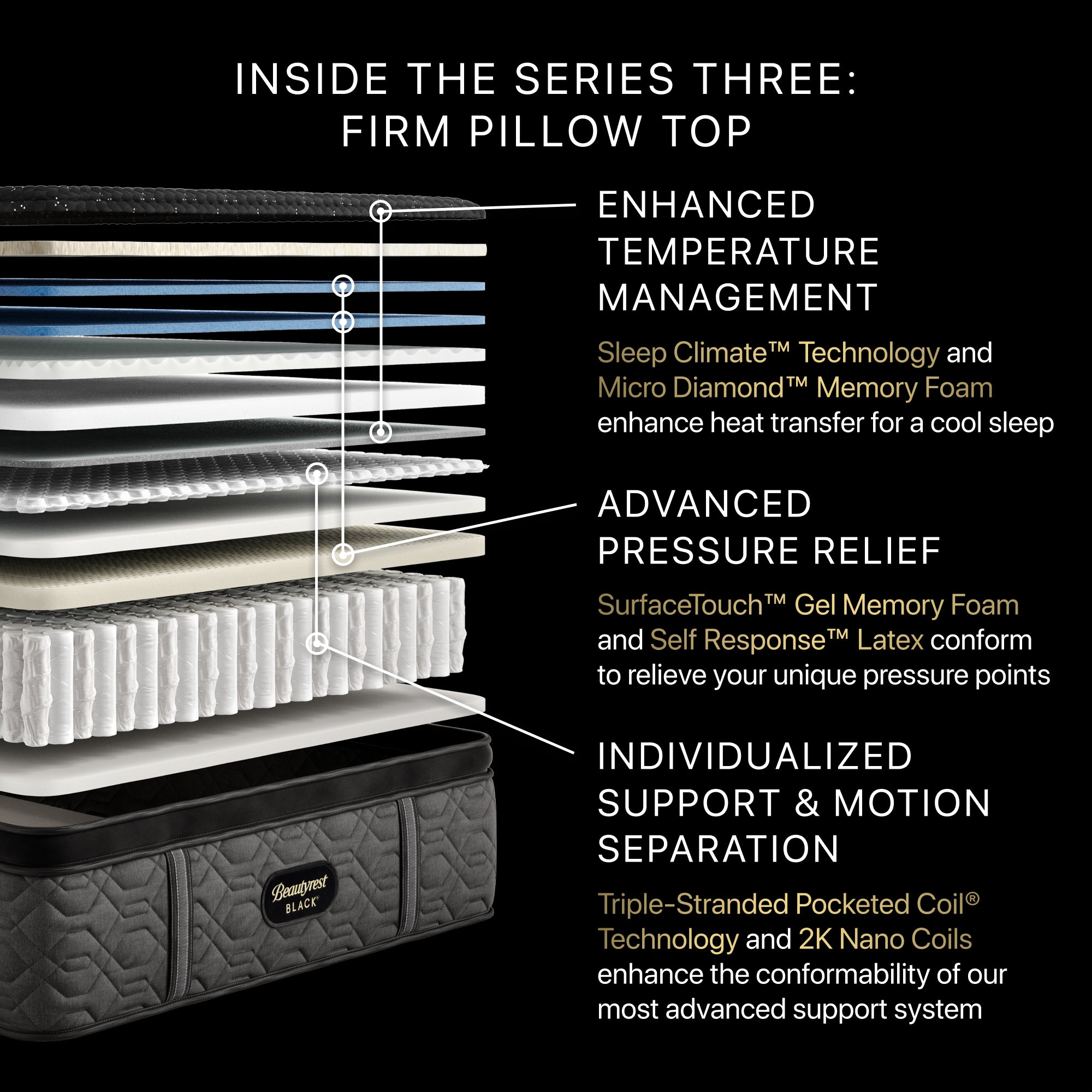 Beautyrest Black® Series Three 16.5" Firm Pillow Top Mattress