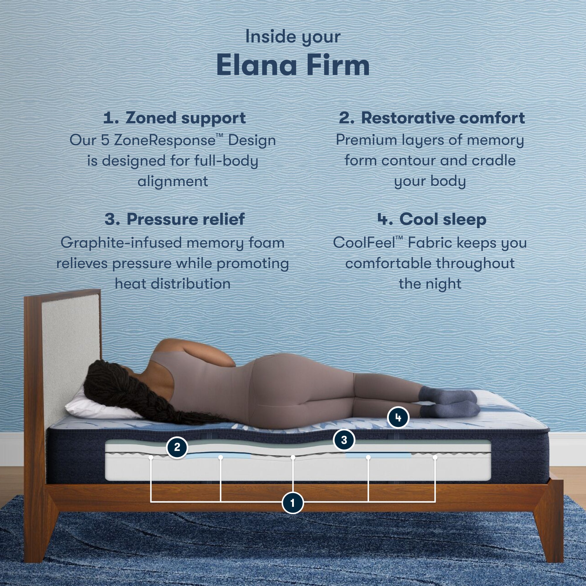 iComfort Elana 11.5" Memory Foam Firm Mattress