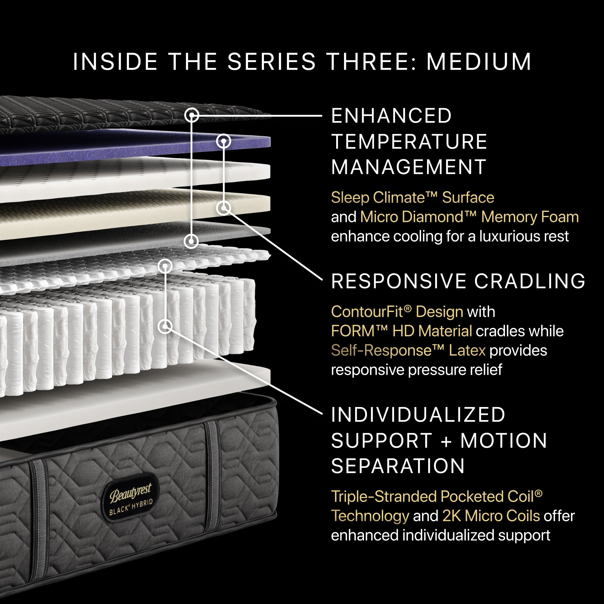 Beautyrest Black® Series Three 15" Hybrid Medium Mattress