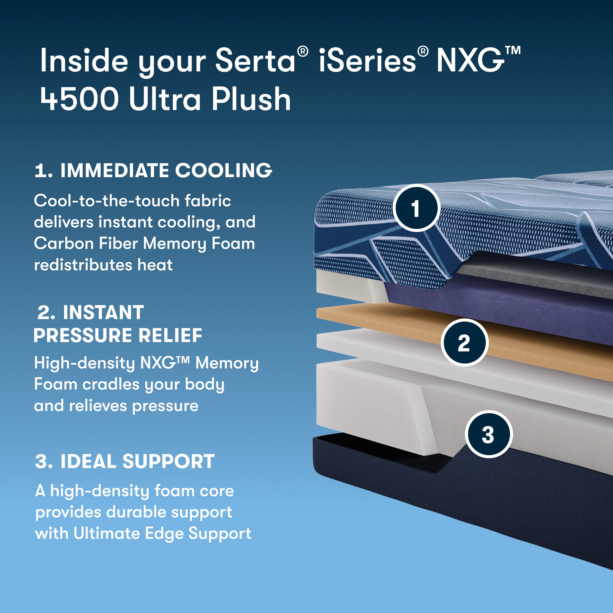 iSeries NXG 4500 13.5" Memory Foam Ultra Plush Mattress