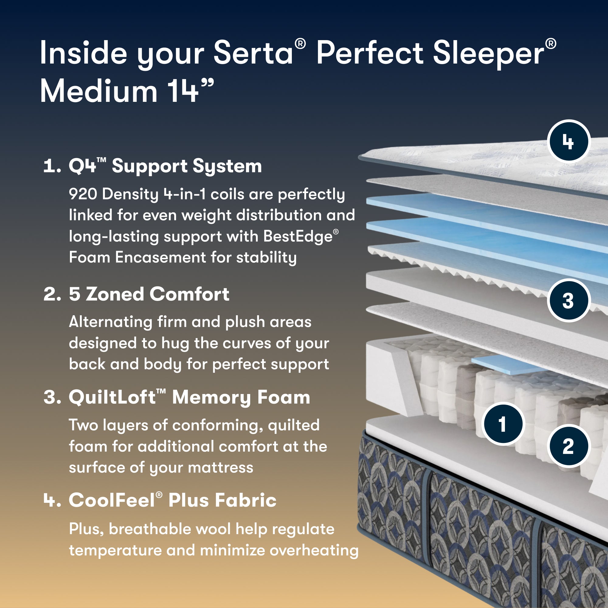 Perfect Sleeper Cascade Range 14" Medium Mattress