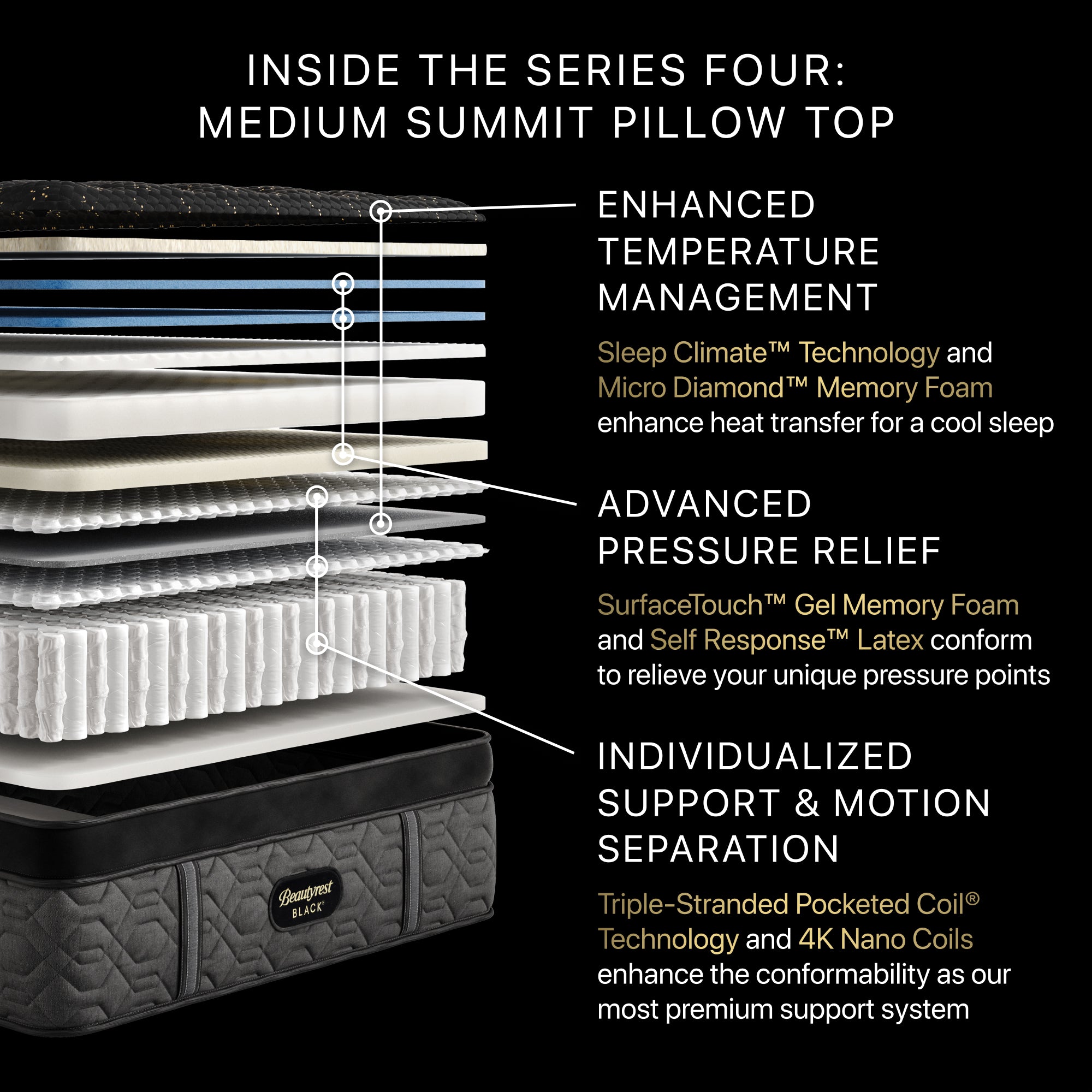 Beautyrest Black® Series Four 17.5" Medium Summit Pillow Top Mattress