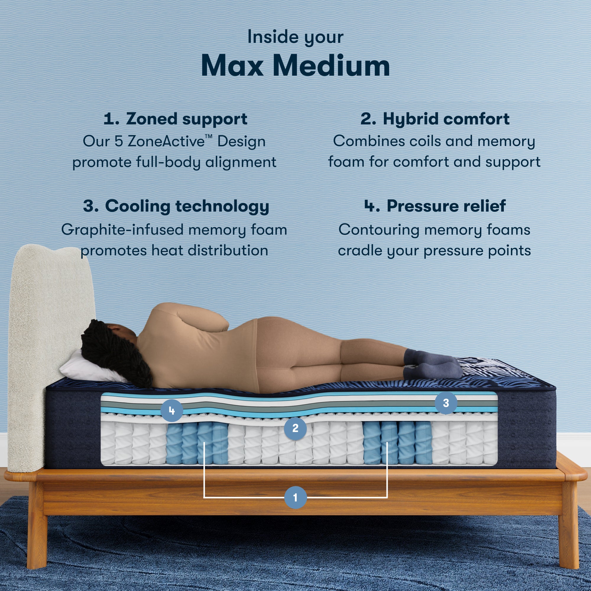 Perfect Sleeper X Max 14.25" Hybrid Medium Mattress