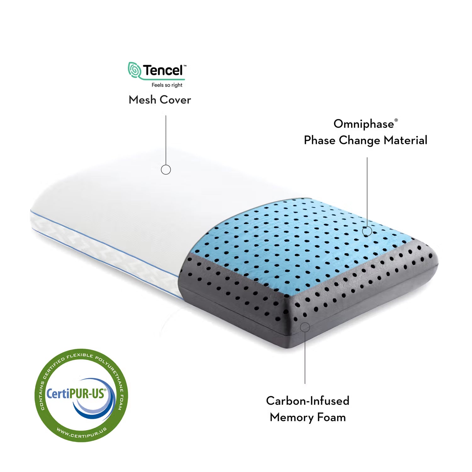 CarbonCool™ LT + Omniphase® Pillow