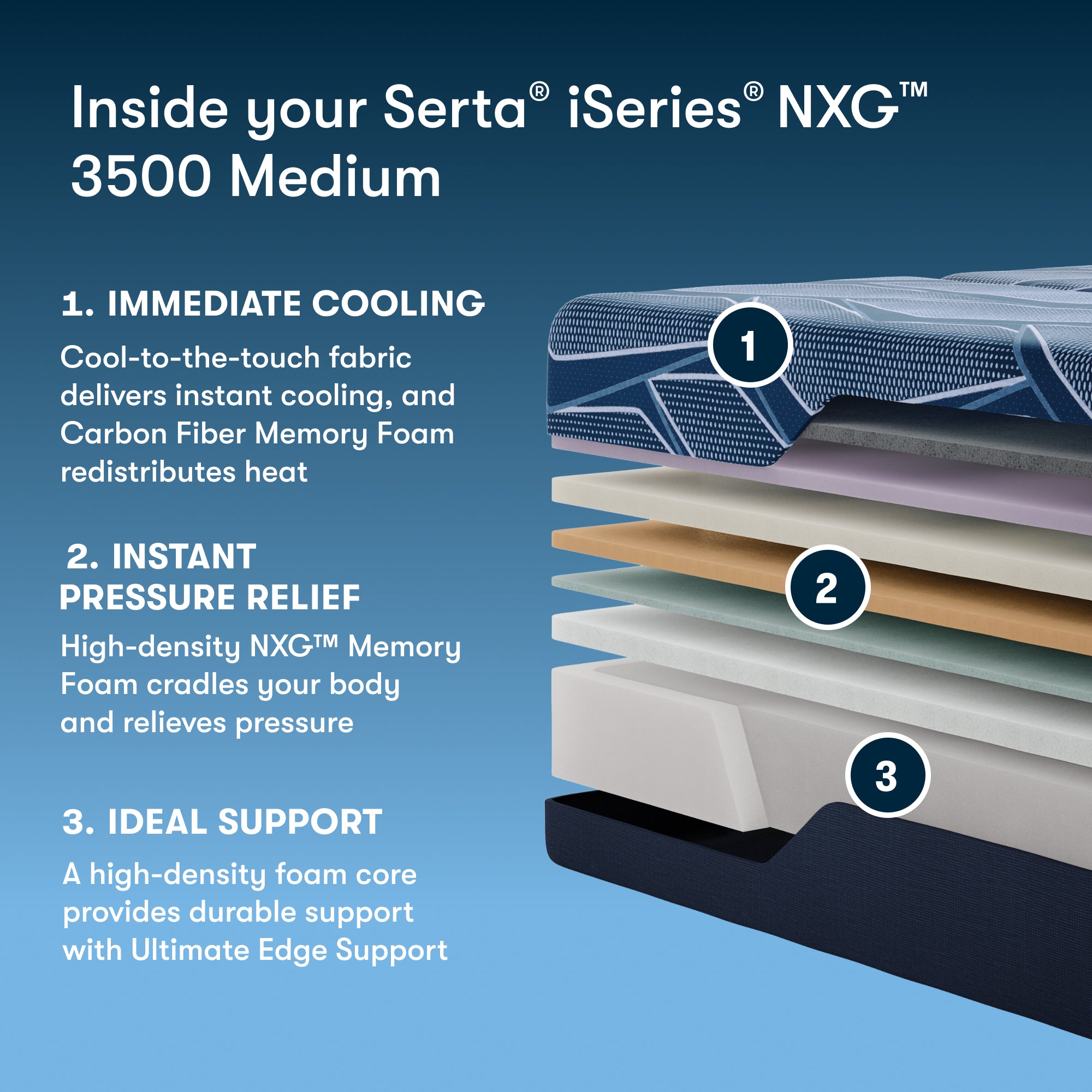 iSeries NXG 3500 13.5" Memory Foam Medium Mattress