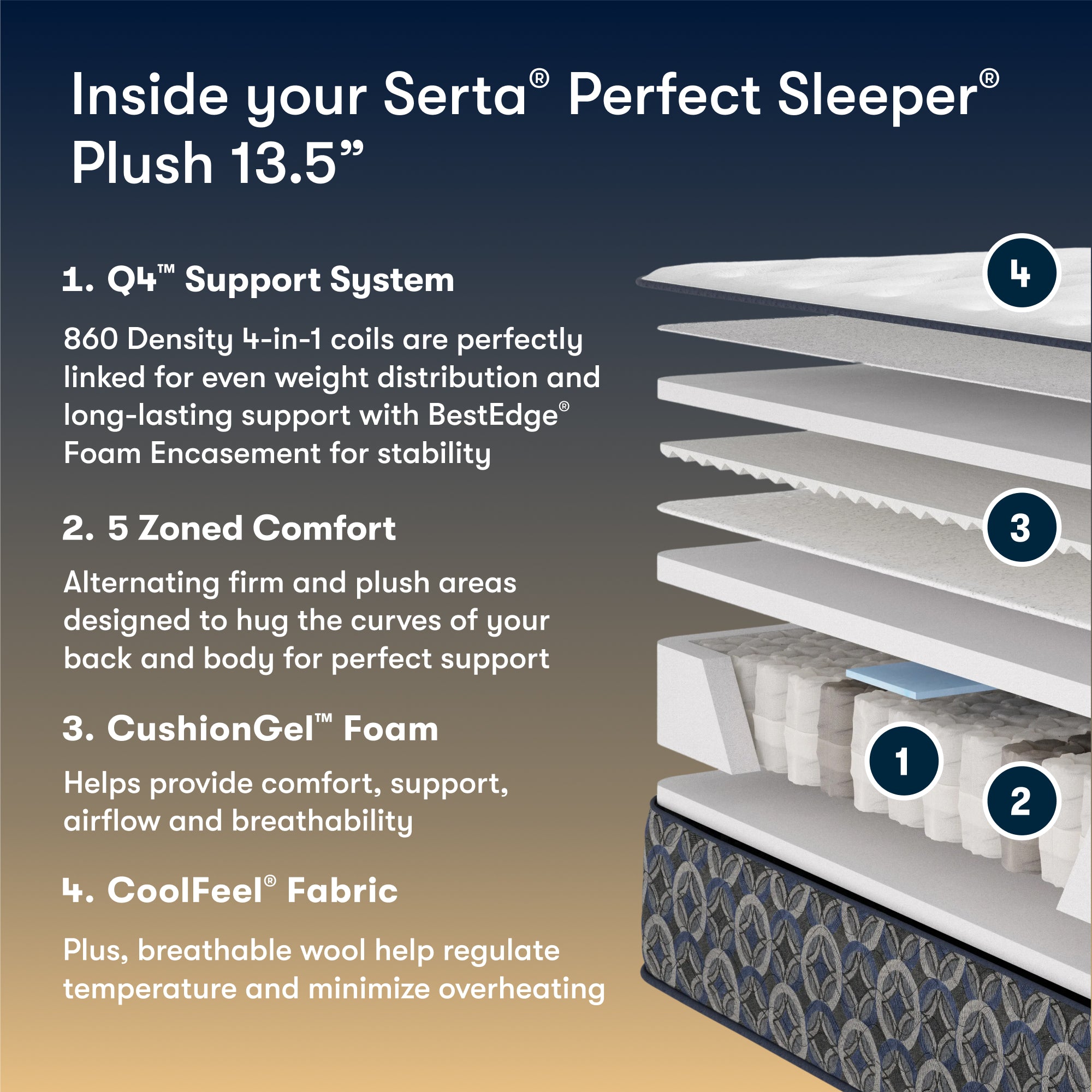 Perfect Sleeper Cascade Canyon 13.5" Plush Mattress