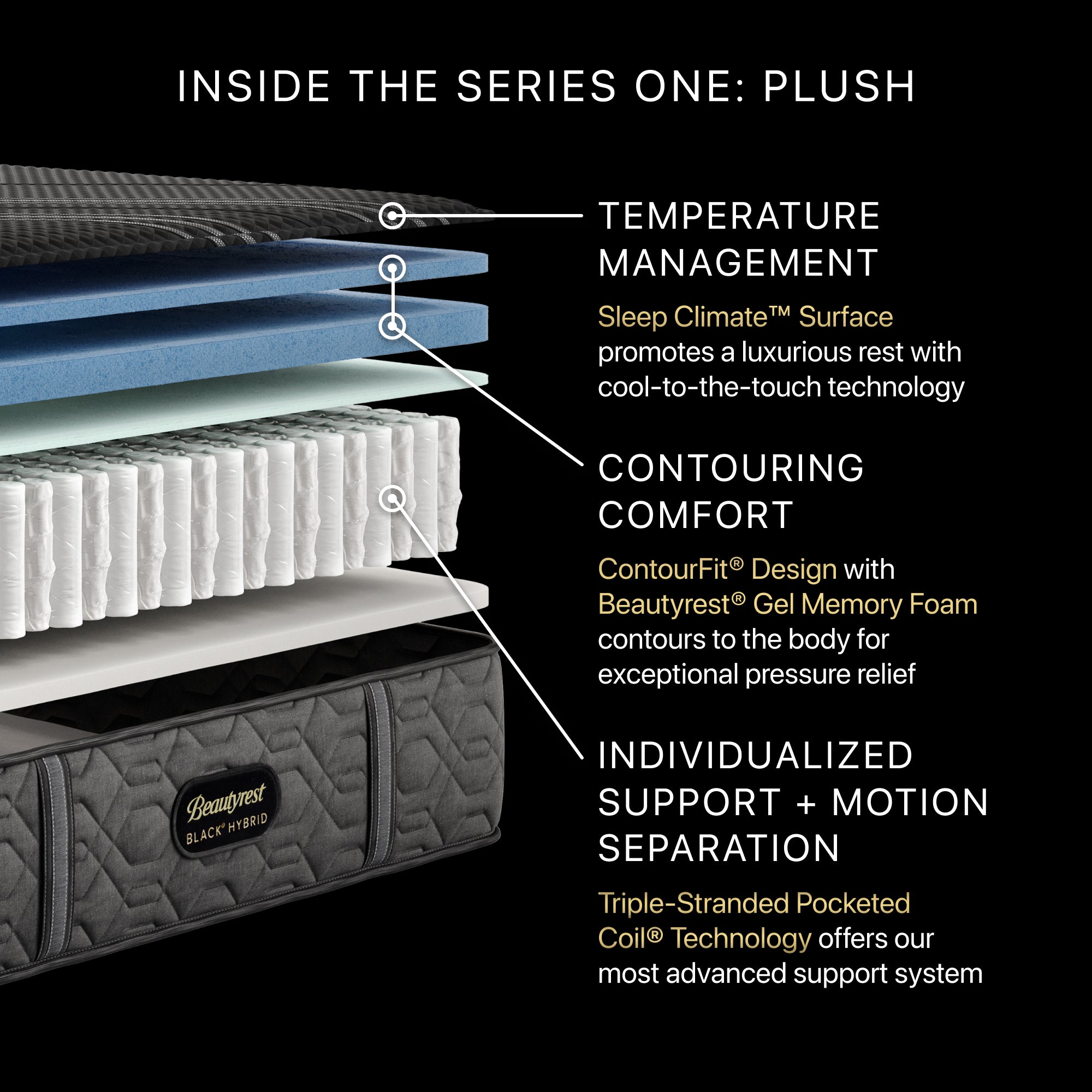 Beautyrest Black® Series One 12.5" Hybrid Plush Mattress