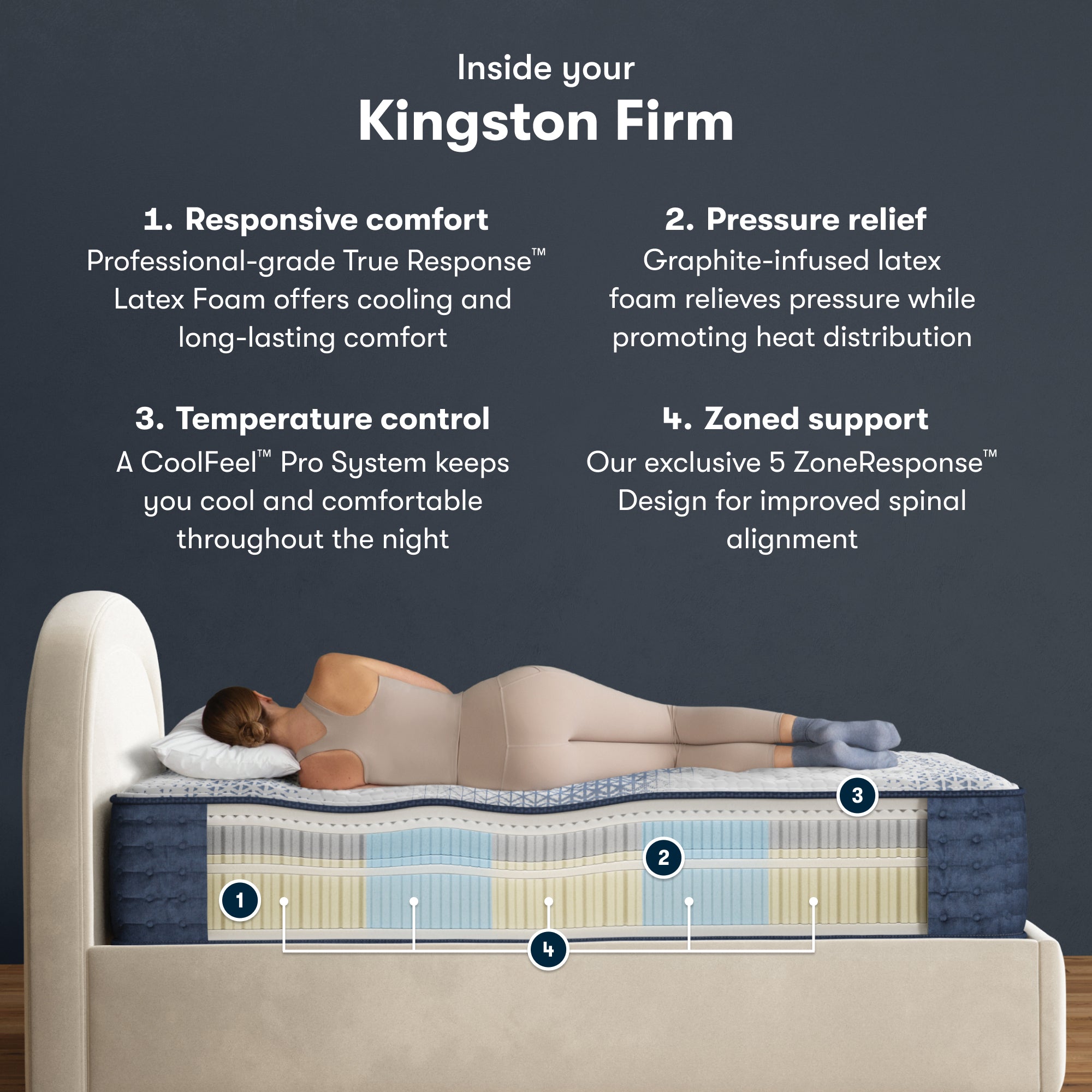 iComfortPro Kingston 14" Latex Foam Firm Mattress