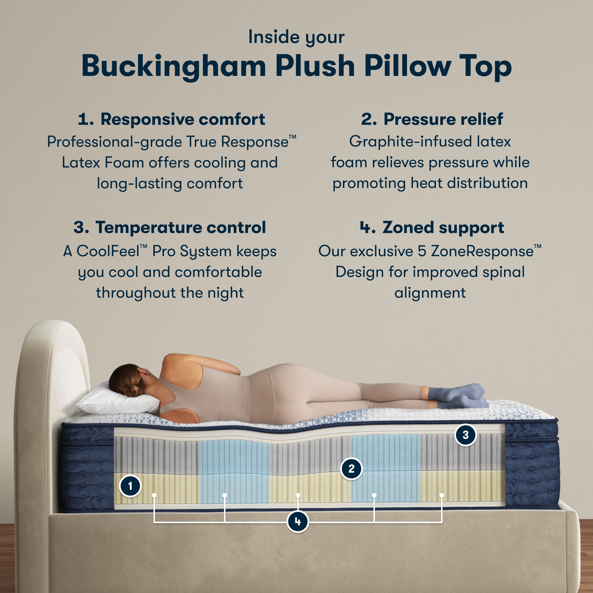 iComfortPro Buckingham 16" Latex Foam Plush Pillow Top Mattress