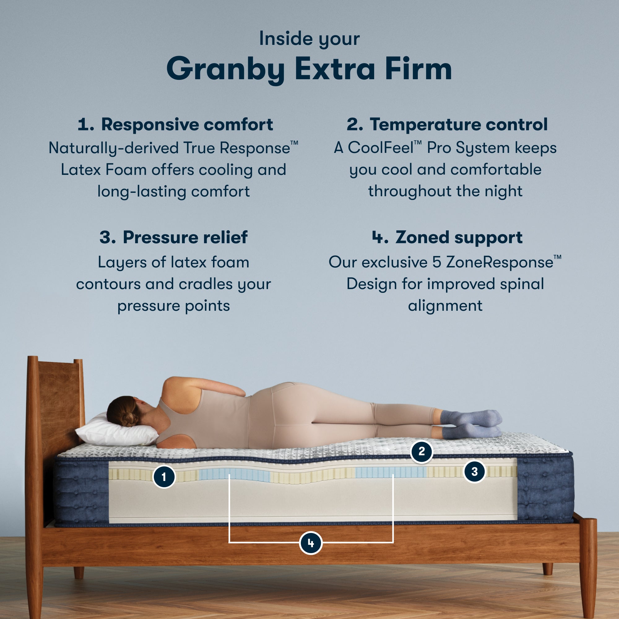 iComfortPro Granby 11.5" Latex Foam Extra Firm Mattress