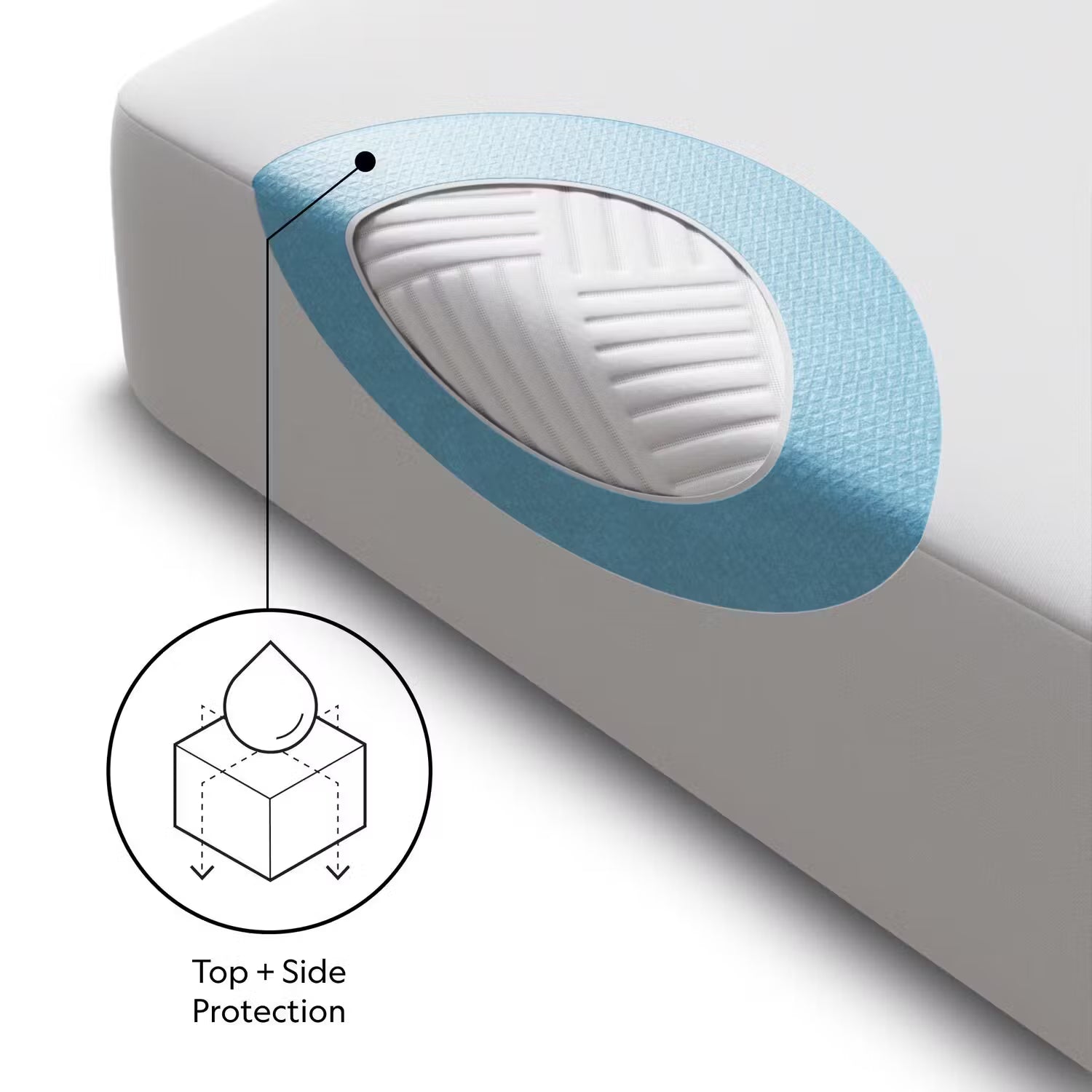 Five Sided™+ HyperChill™ Mattress Protector