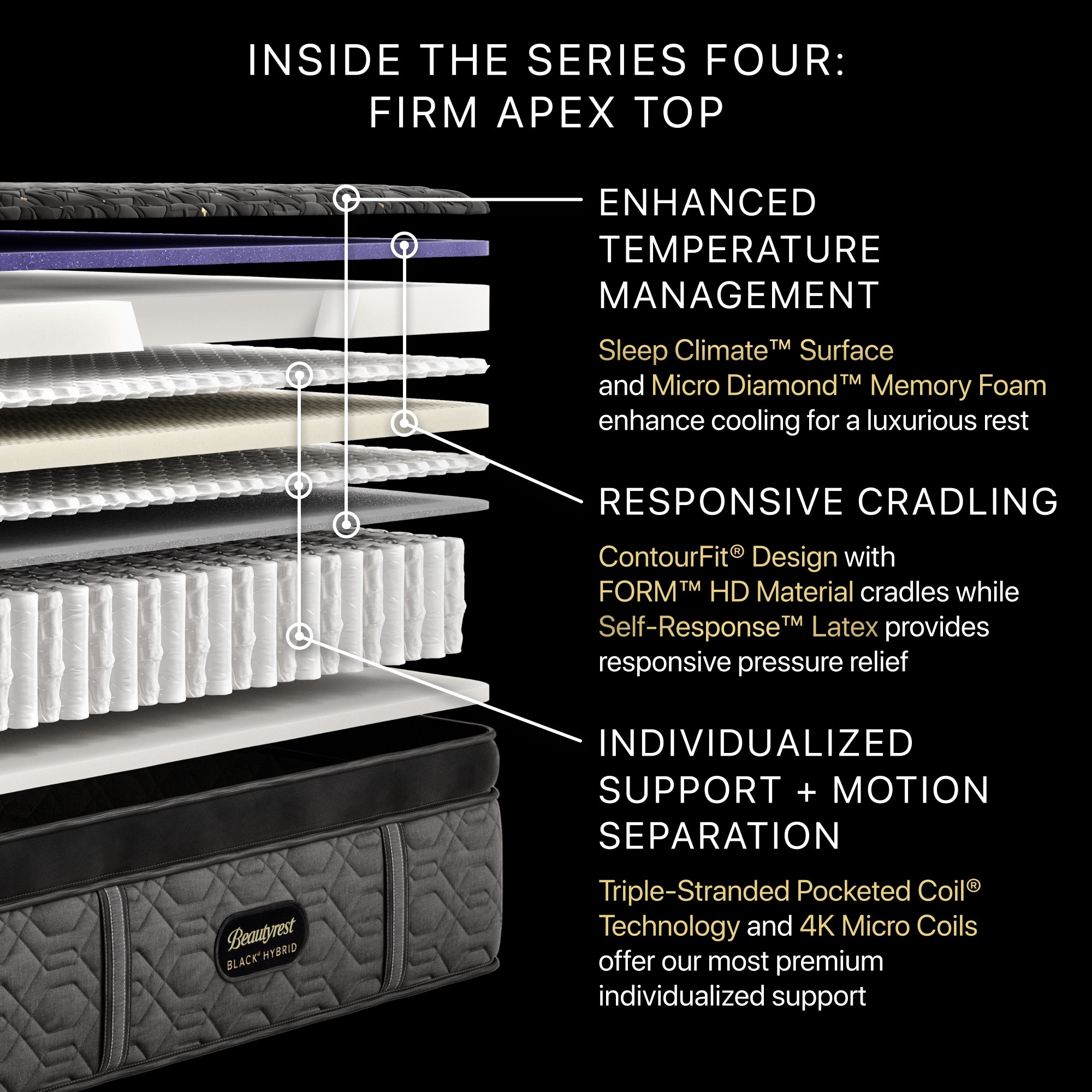 Beautyrest Black® Series Four 16" Hybrid Firm Apex Top Mattress