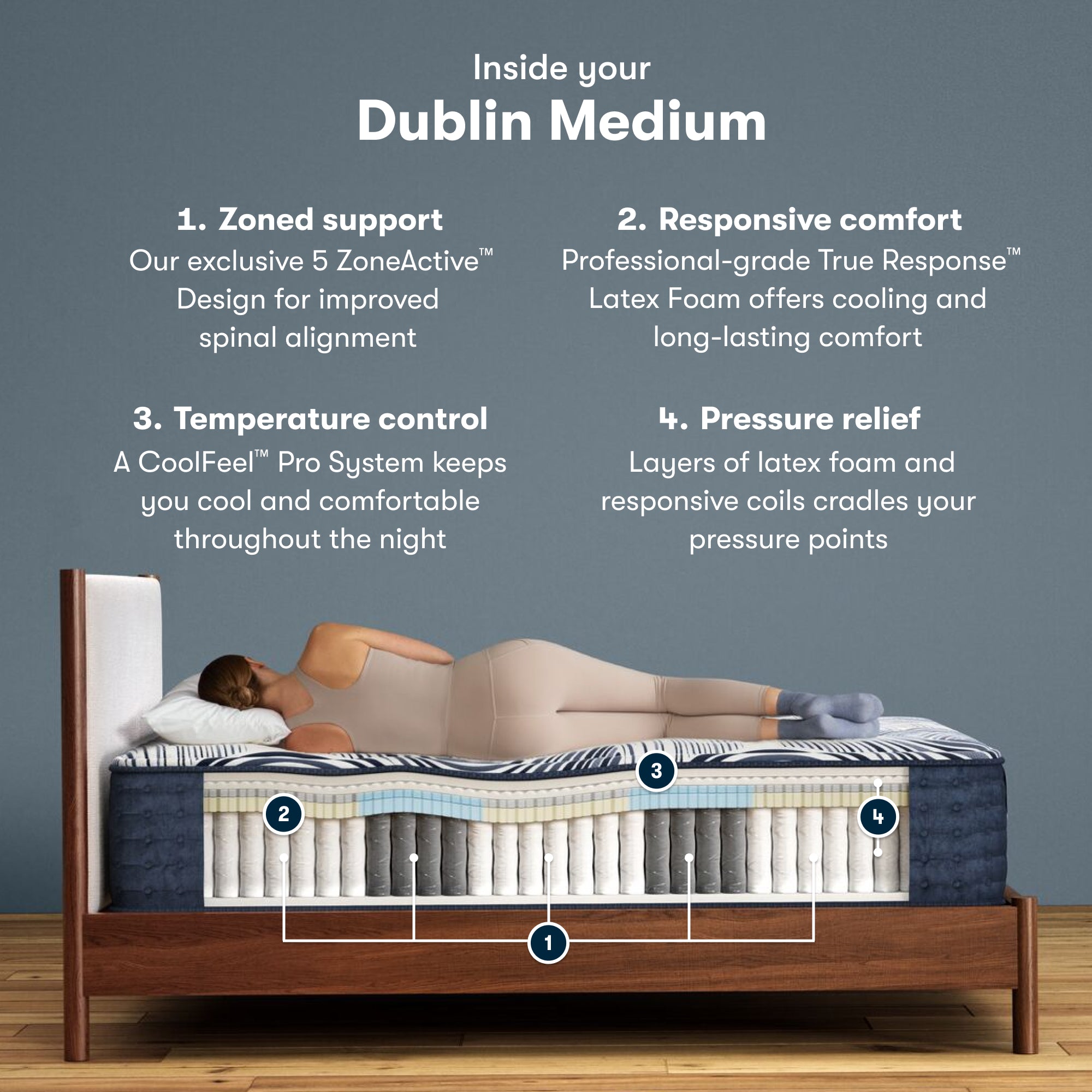 Perfect Sleeper Pro Dublin 14" Latex Hybrid Medium Mattress