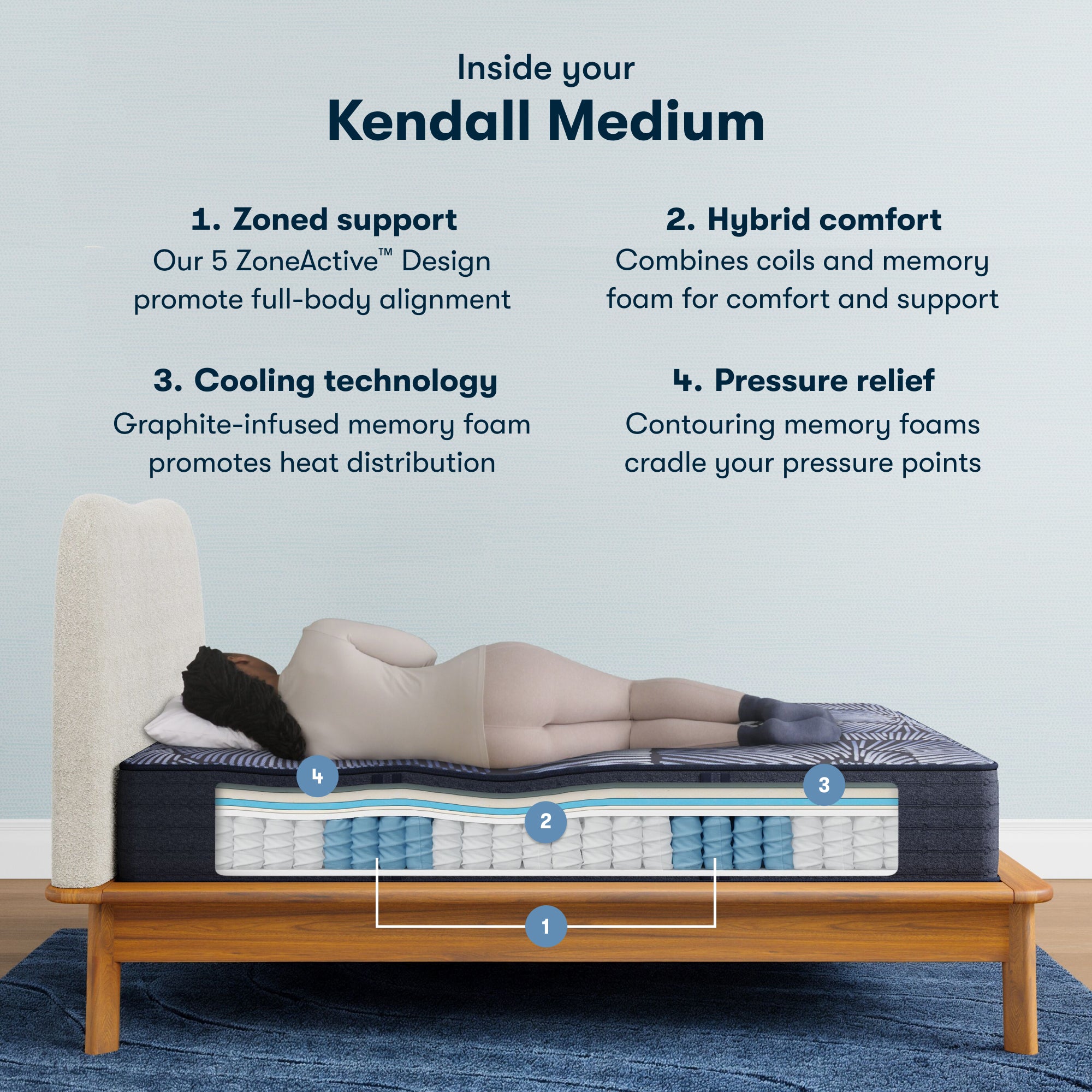 Perfect Sleeper X Kendall 13" Hybrid Medium Mattress