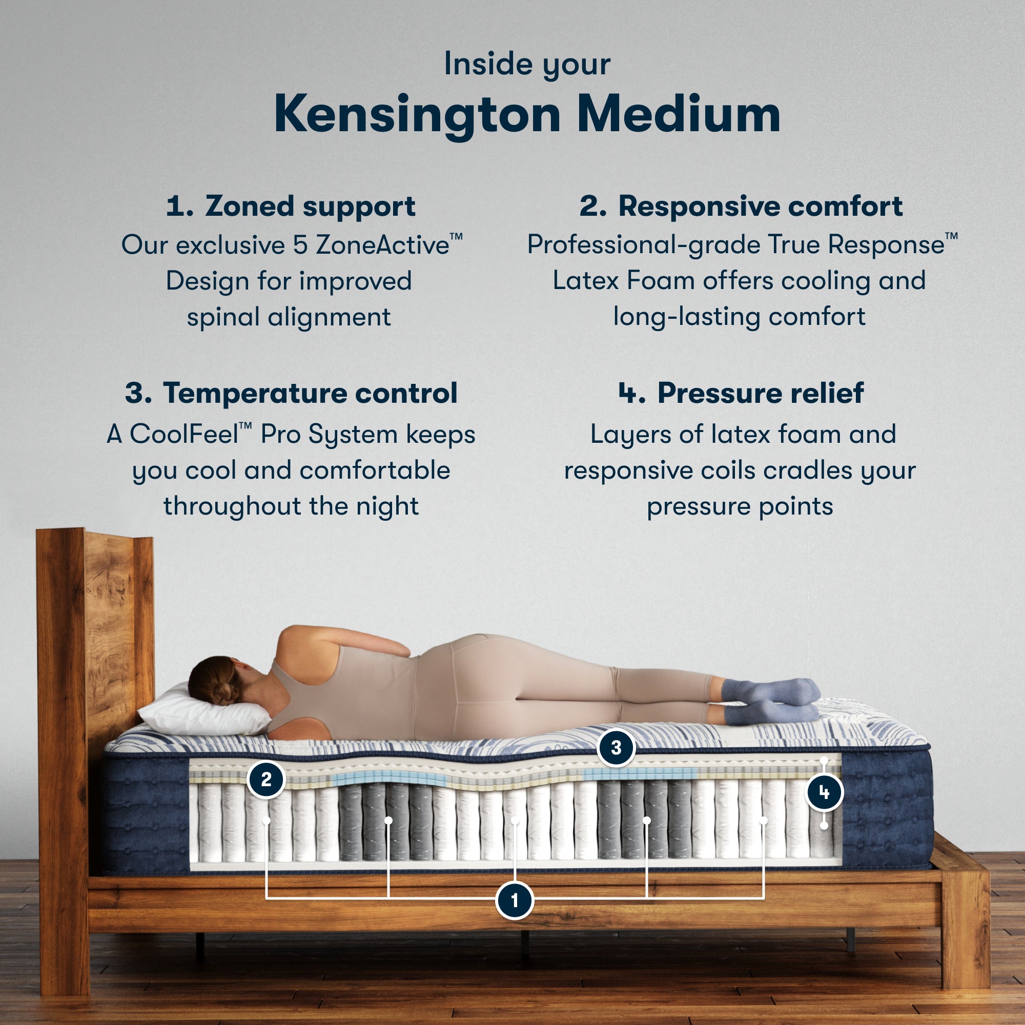 Perfect Sleeper Pro Kensington 13" Latex Hybrid Medium Mattress