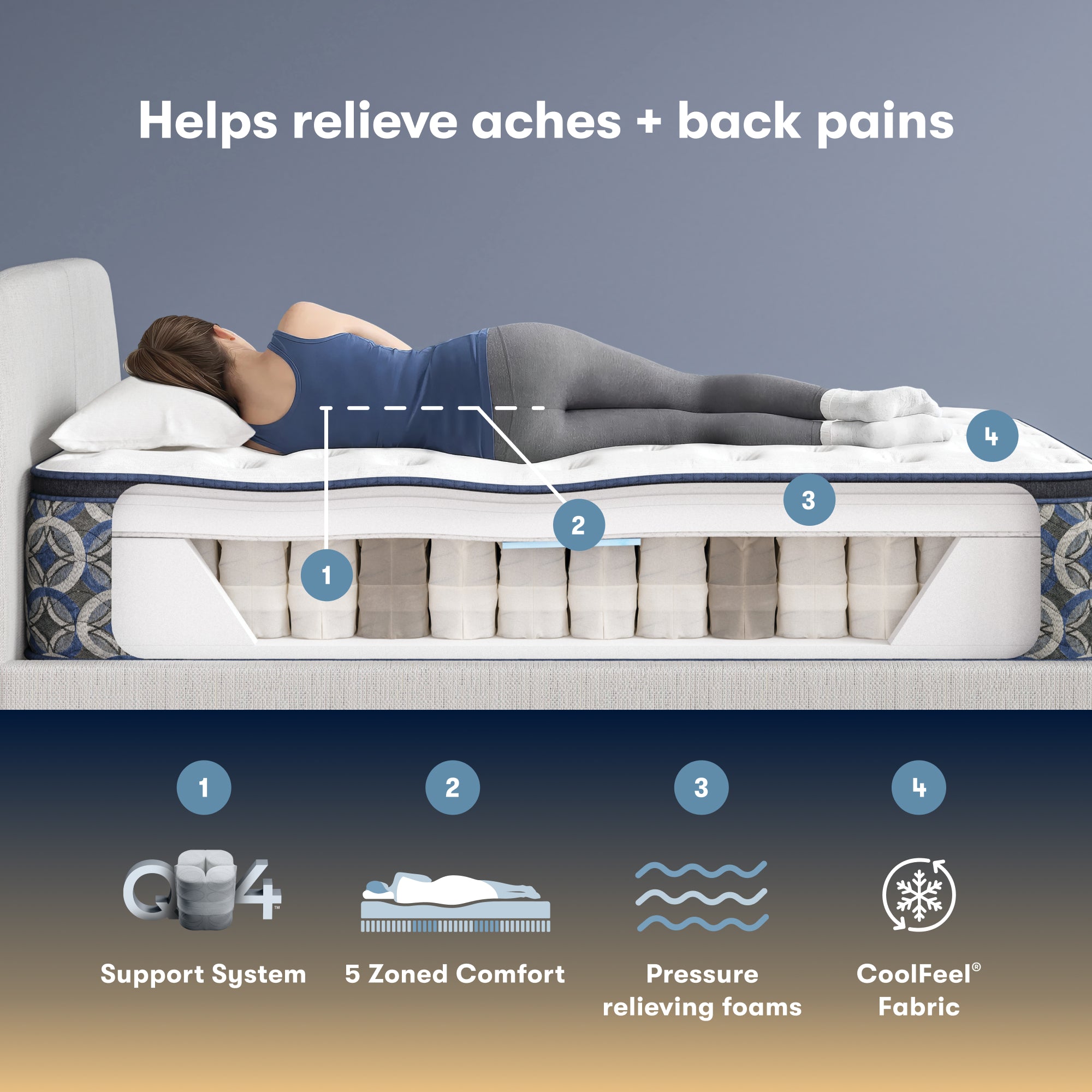 Perfect Sleeper Cascade Canyon 14" Medium Pillow Top Mattress