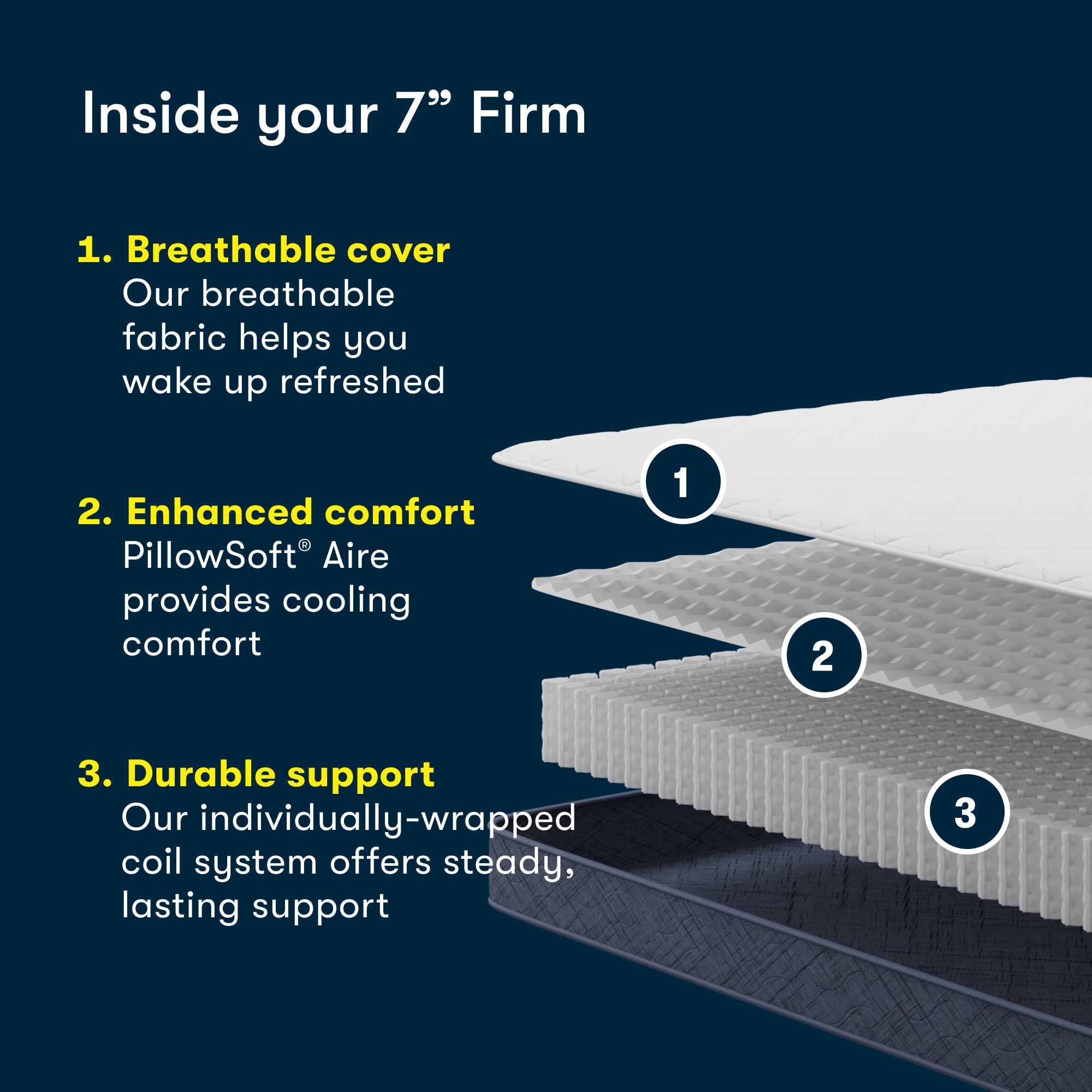 Serta Perfect Day 7" Firm Mattress in a Box
