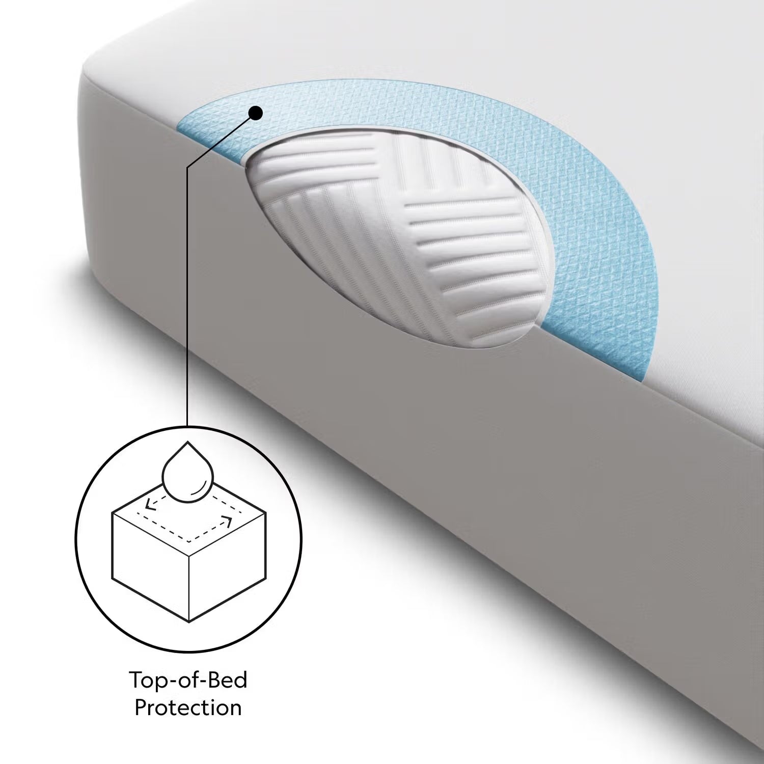 Prime™ Mattress Protector