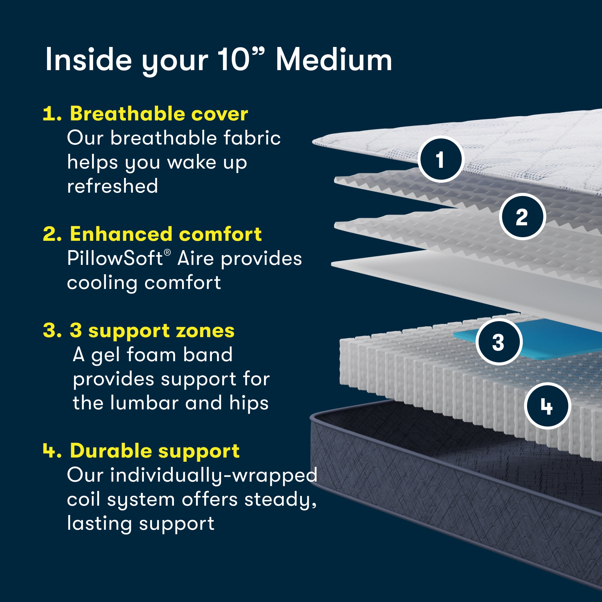 Serta Perfect Day 10" Medium Mattress in a Box
