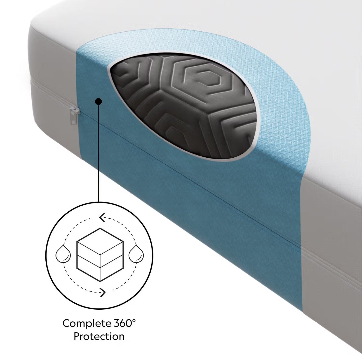 Encase™ 360(degree) Mattress Protector