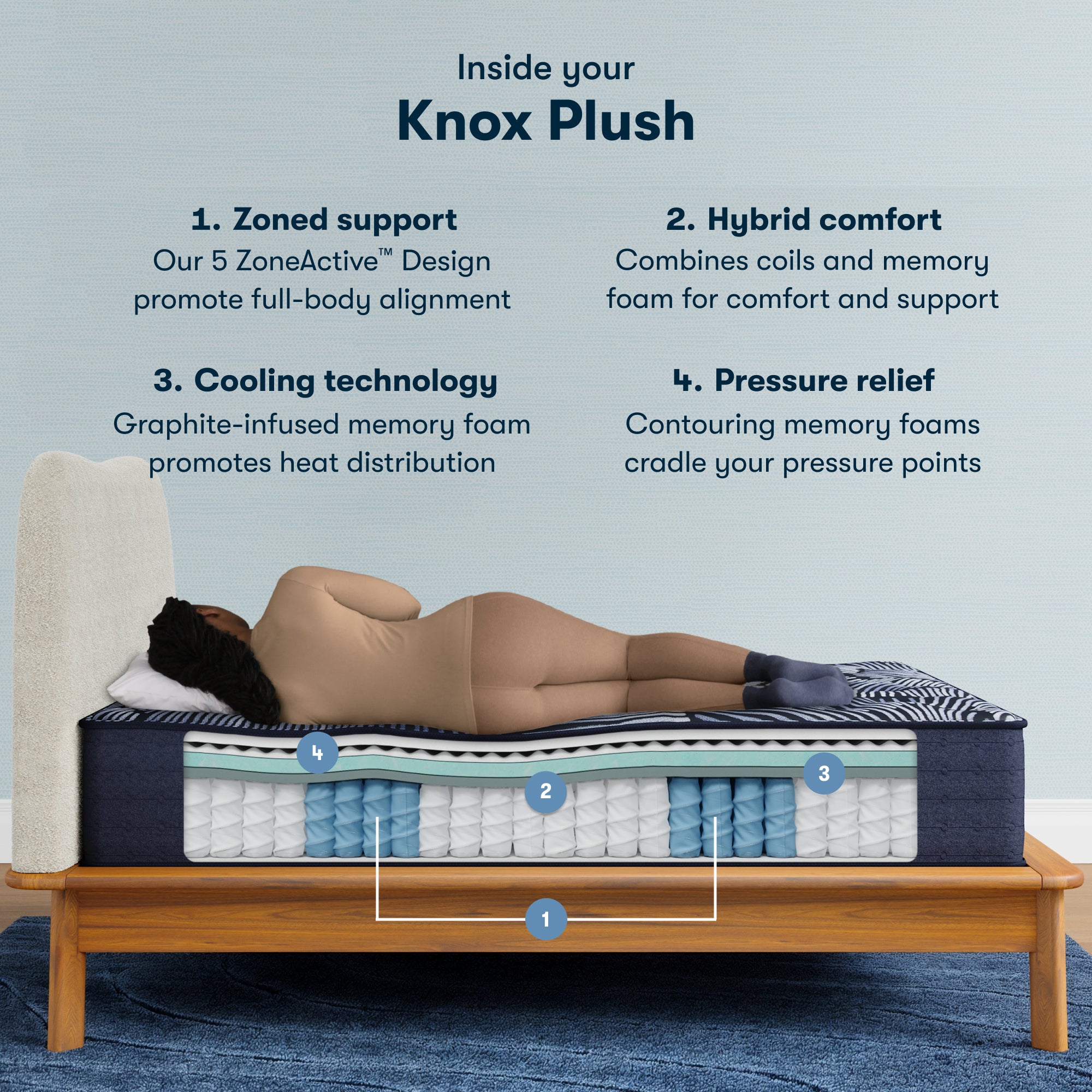 Perfect Sleeper X Knox 13.75" Hybrid Plush Mattress
