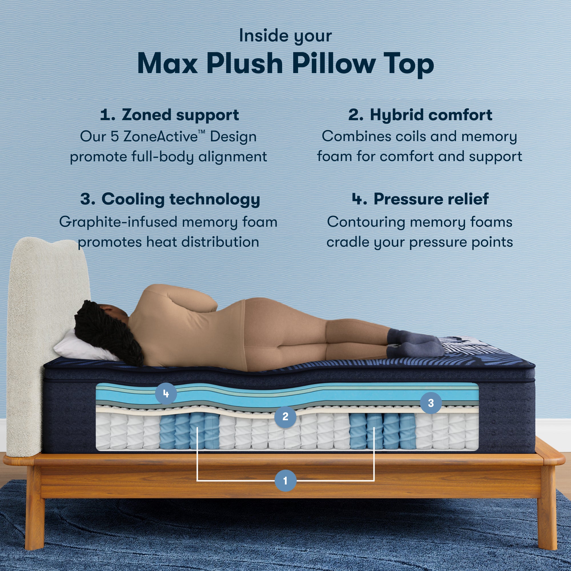 Perfect Sleeper X Max 15" Hybrid Plush Pillow Top Mattress