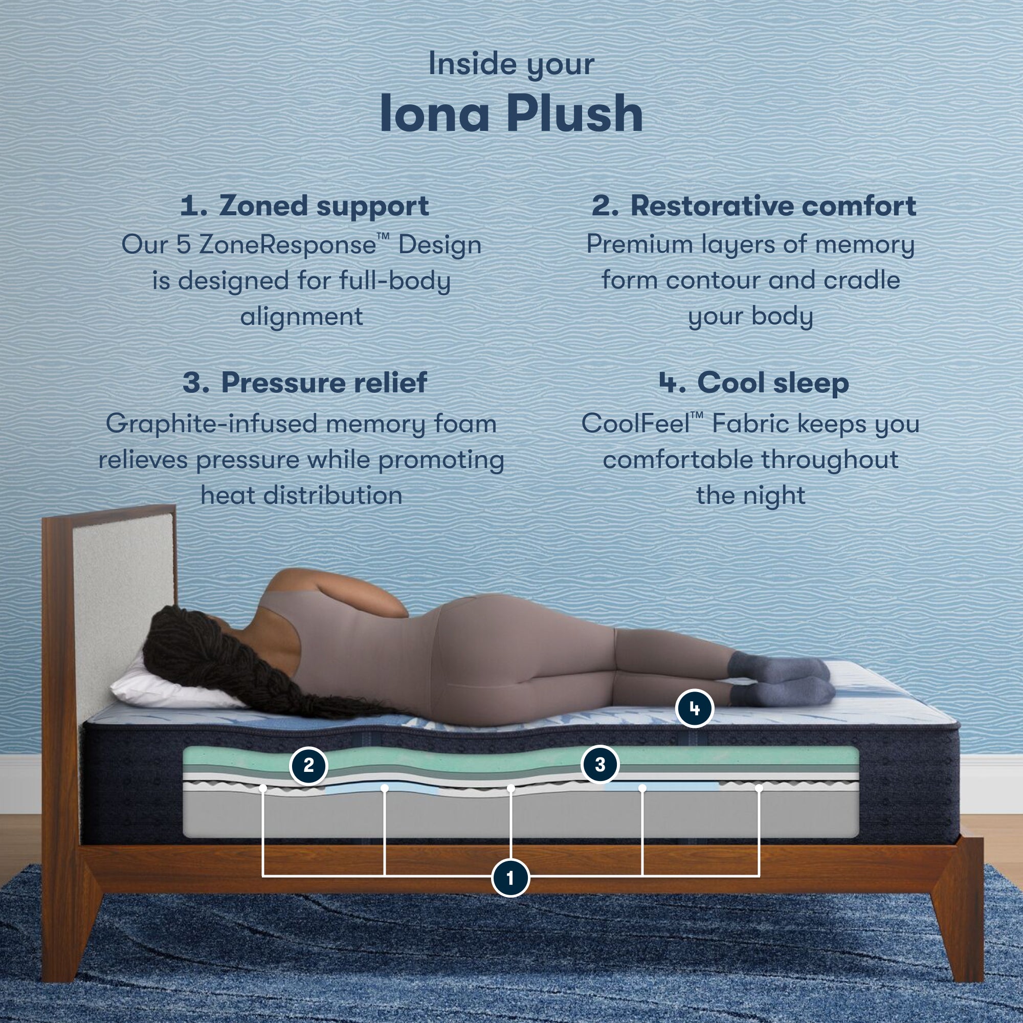 iComfort Iona 13" Memory Foam Plush Mattress