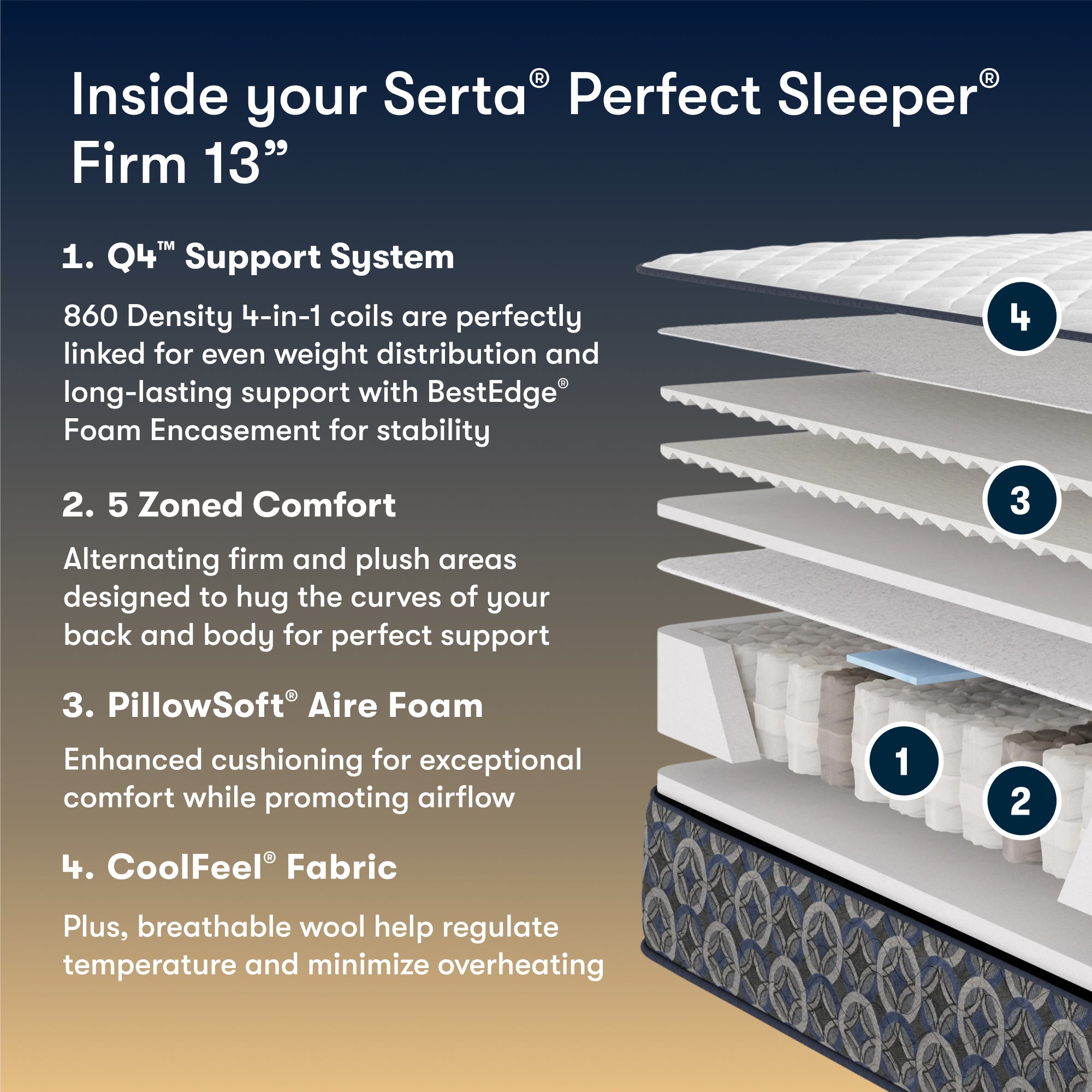 Perfect Sleeper Cascade Canyon 13" Firm Mattress