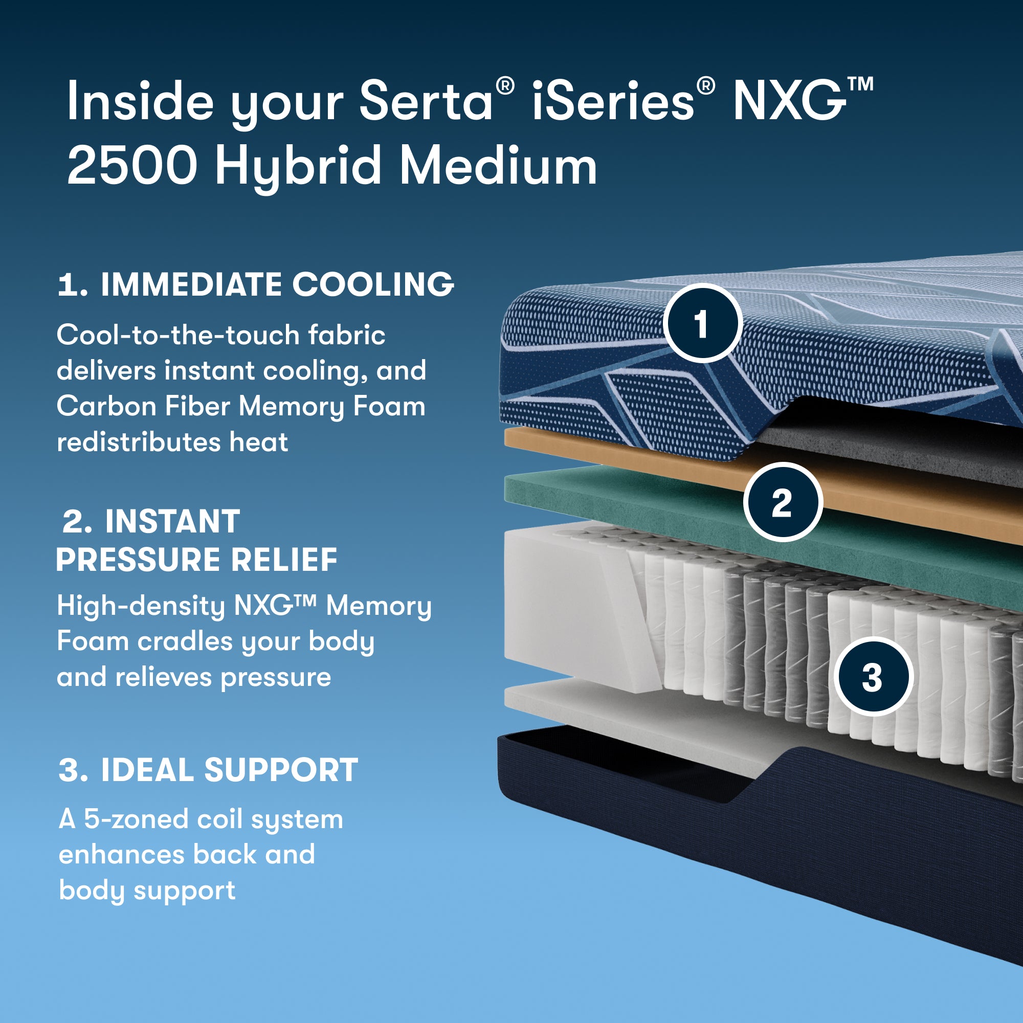 iSeries NXG 2500 12.5" Hybrid Medium Mattress