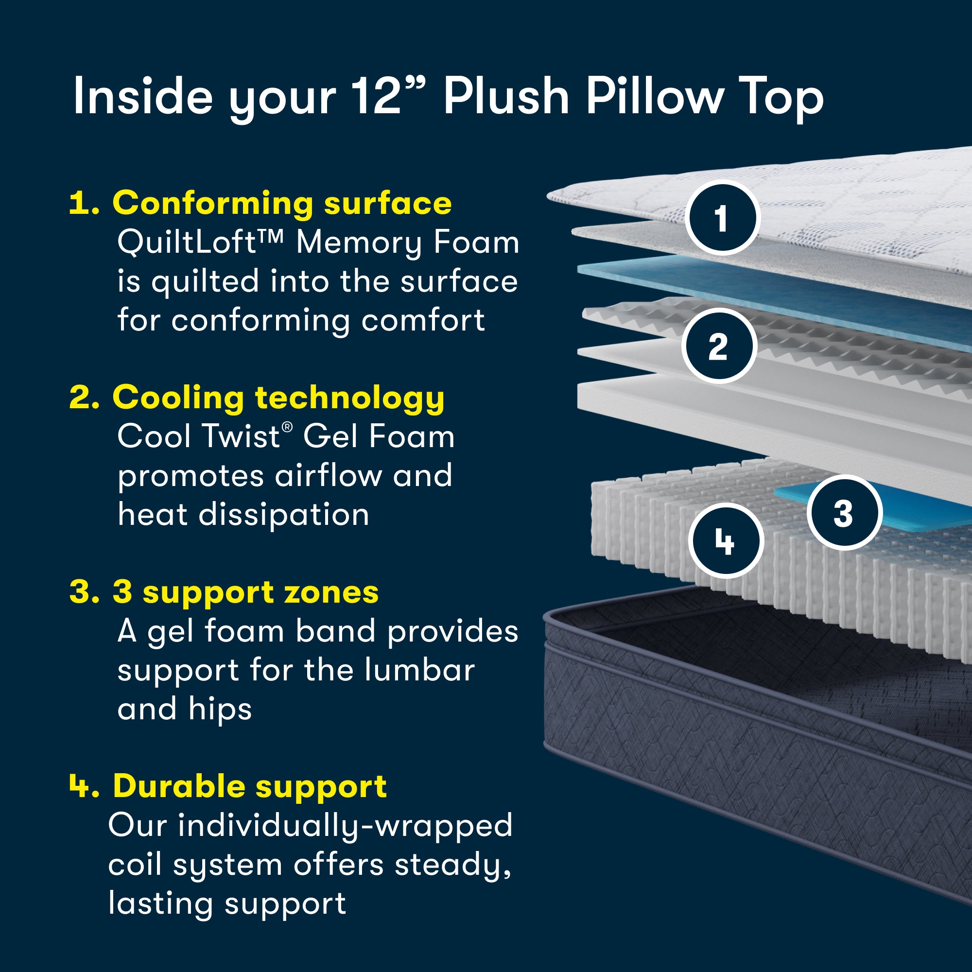 Serta Perfect Day 12" Plush Pillow Top Mattress in a Box