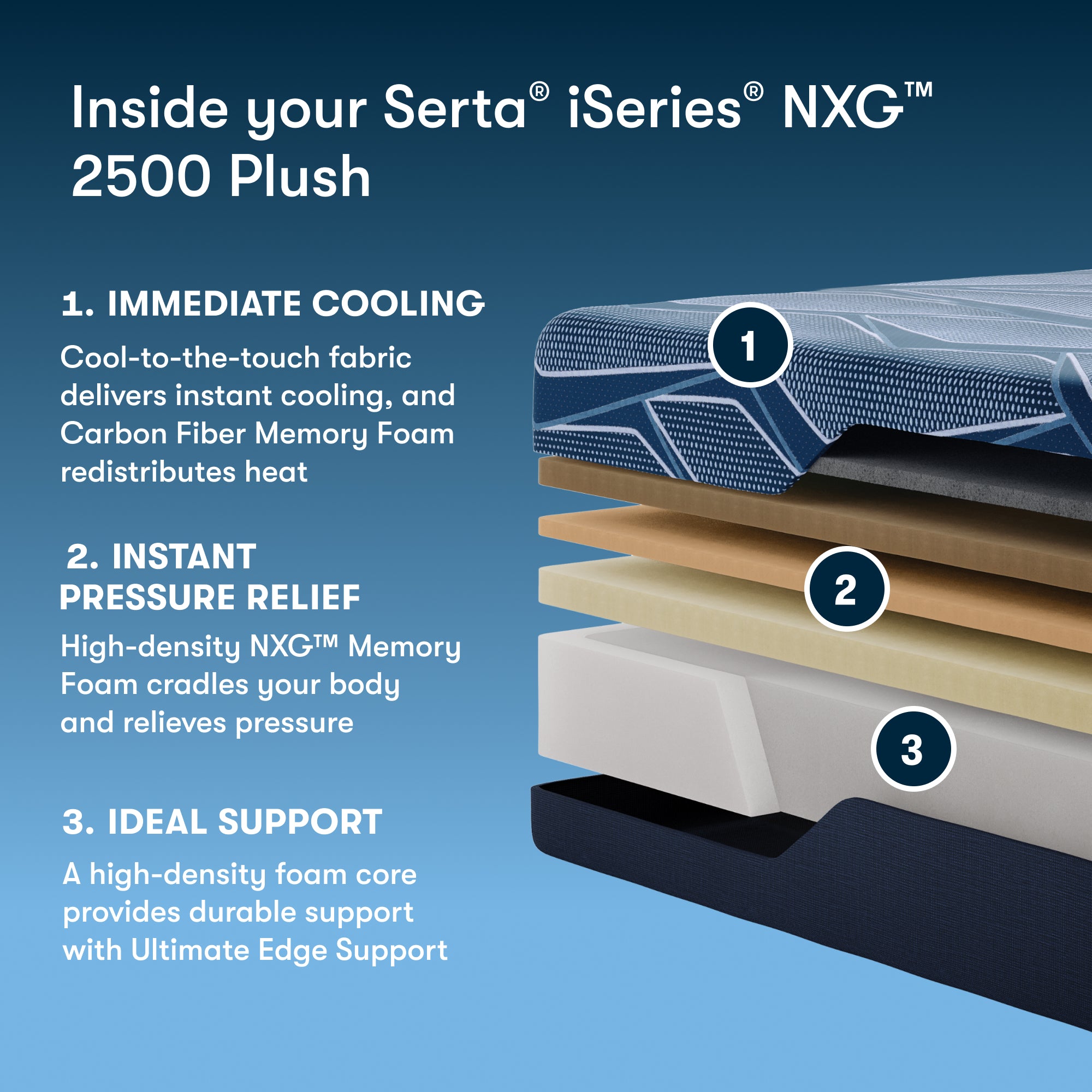 iSeries NXG 2500 12.5" Memory Foam Plush Mattress