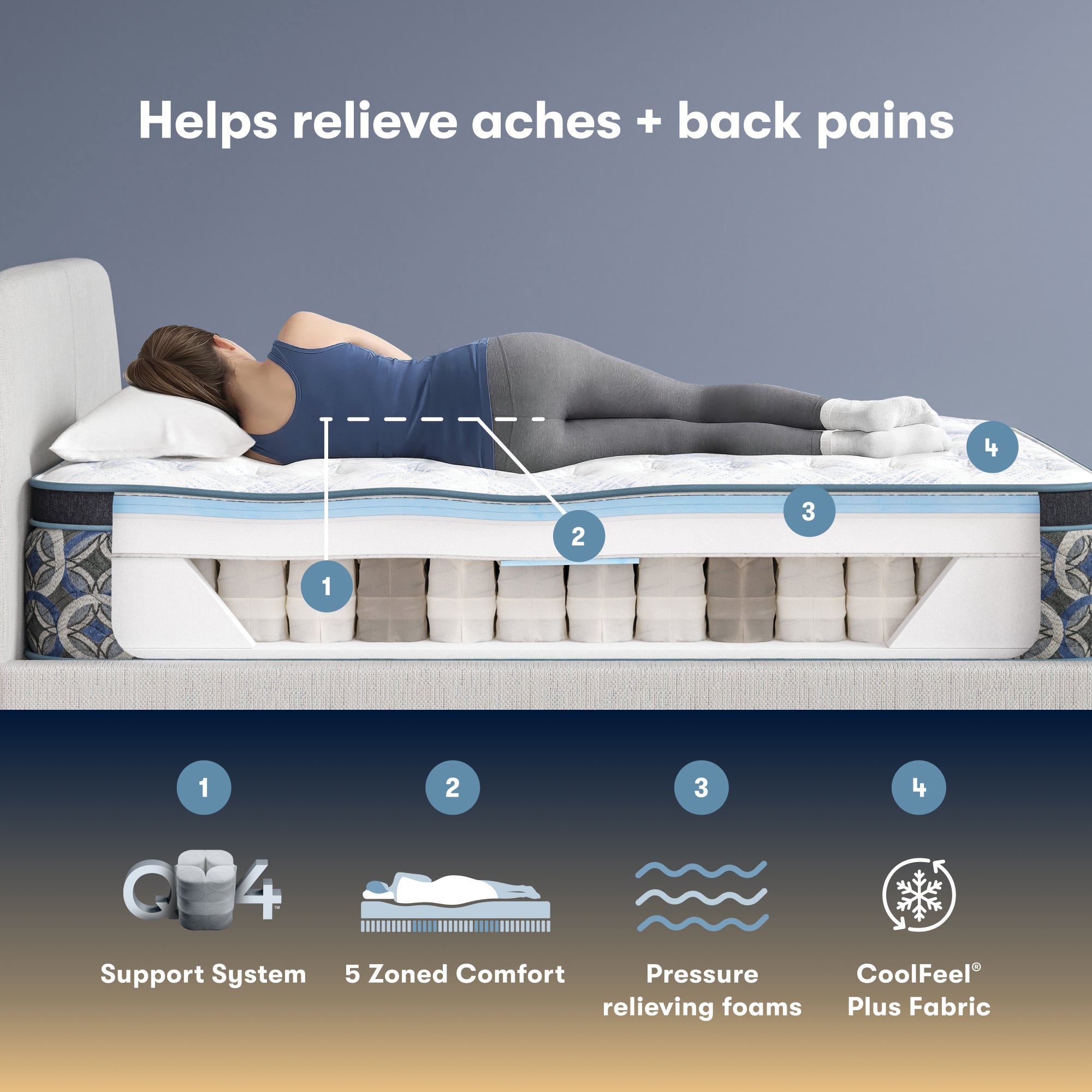 Perfect Sleeper Cascade Range 14.5" Firm Pillow Top Mattress