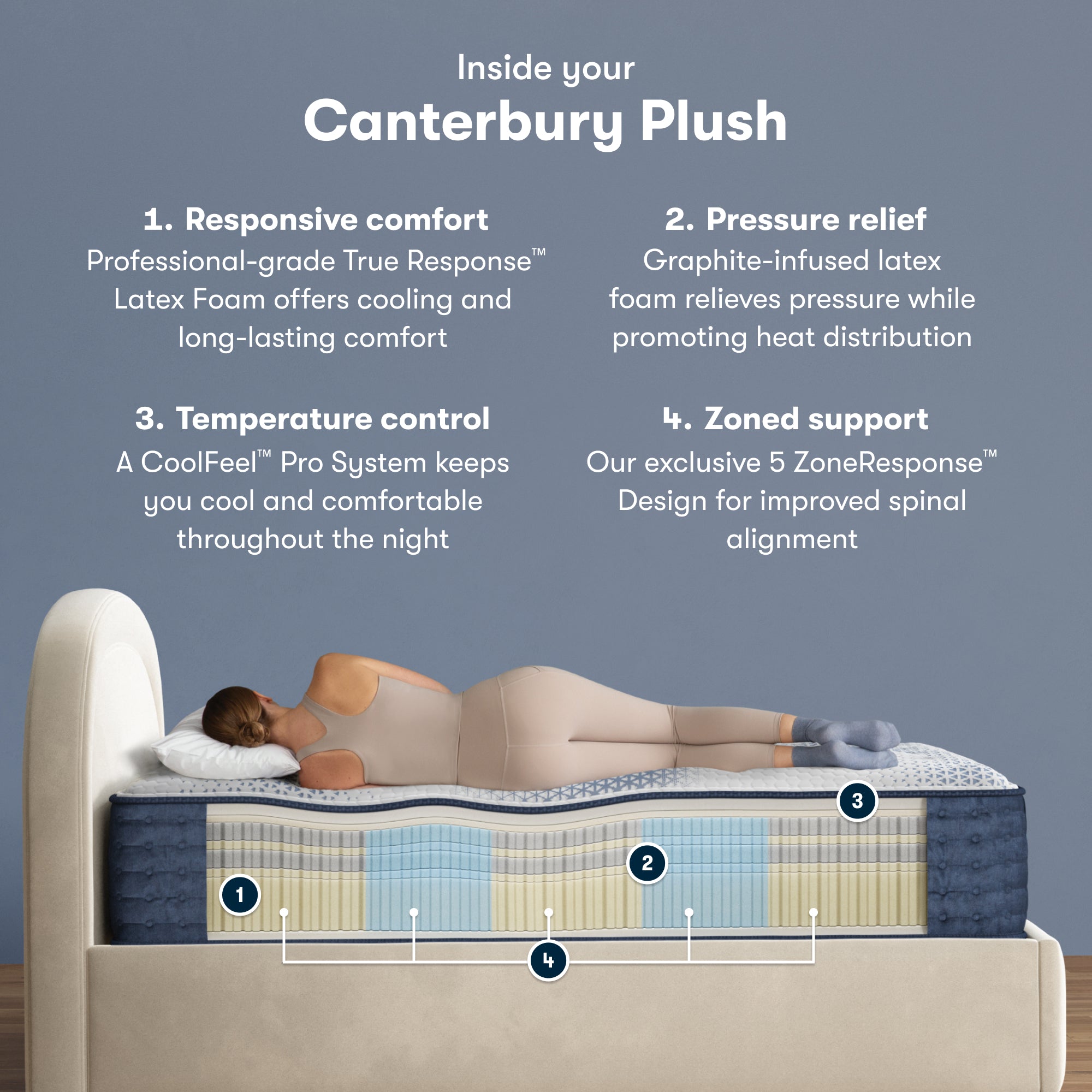 iComfortPro Canterbury 15" Latex Foam Plush Mattress