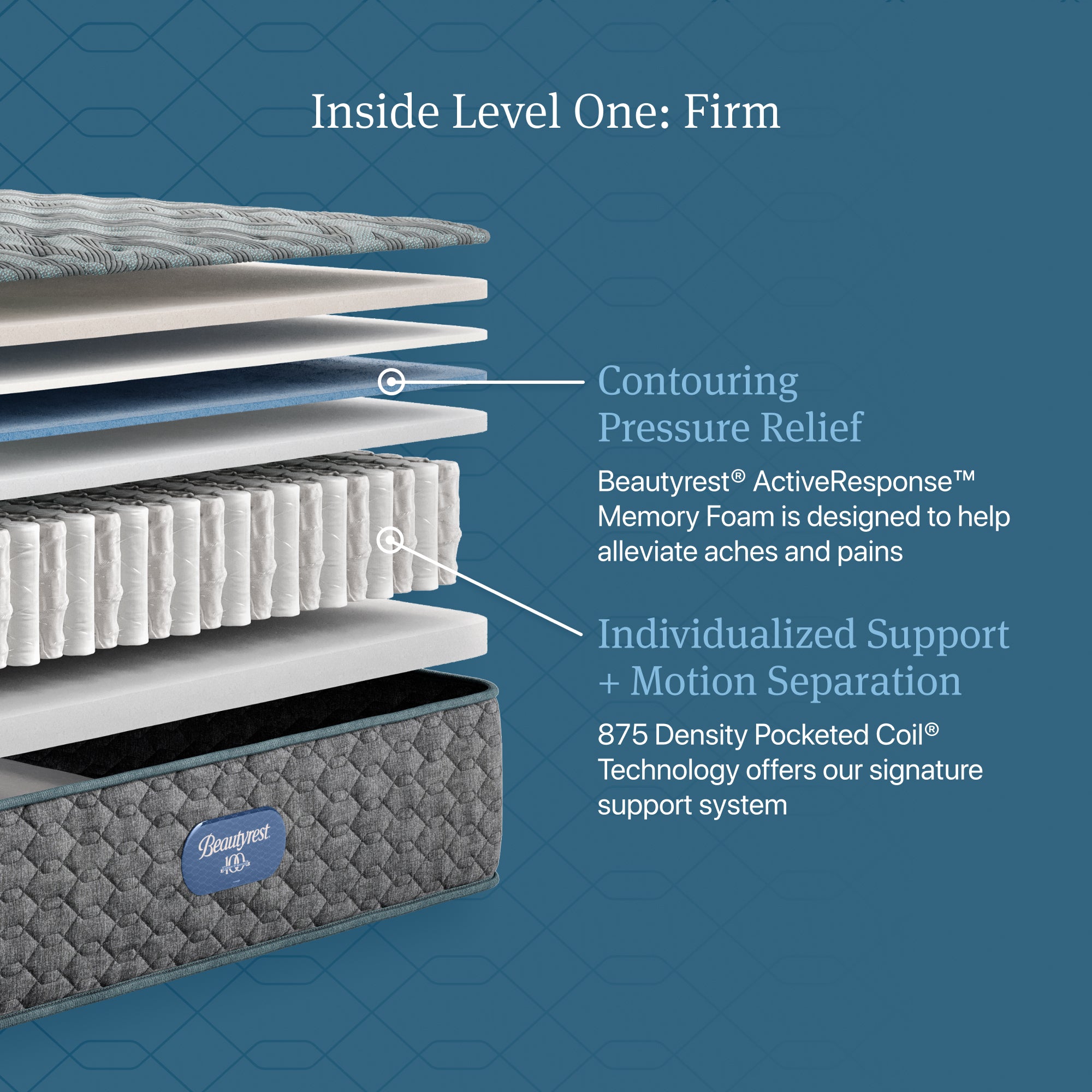 Beautyrest Level One Firm Mattress