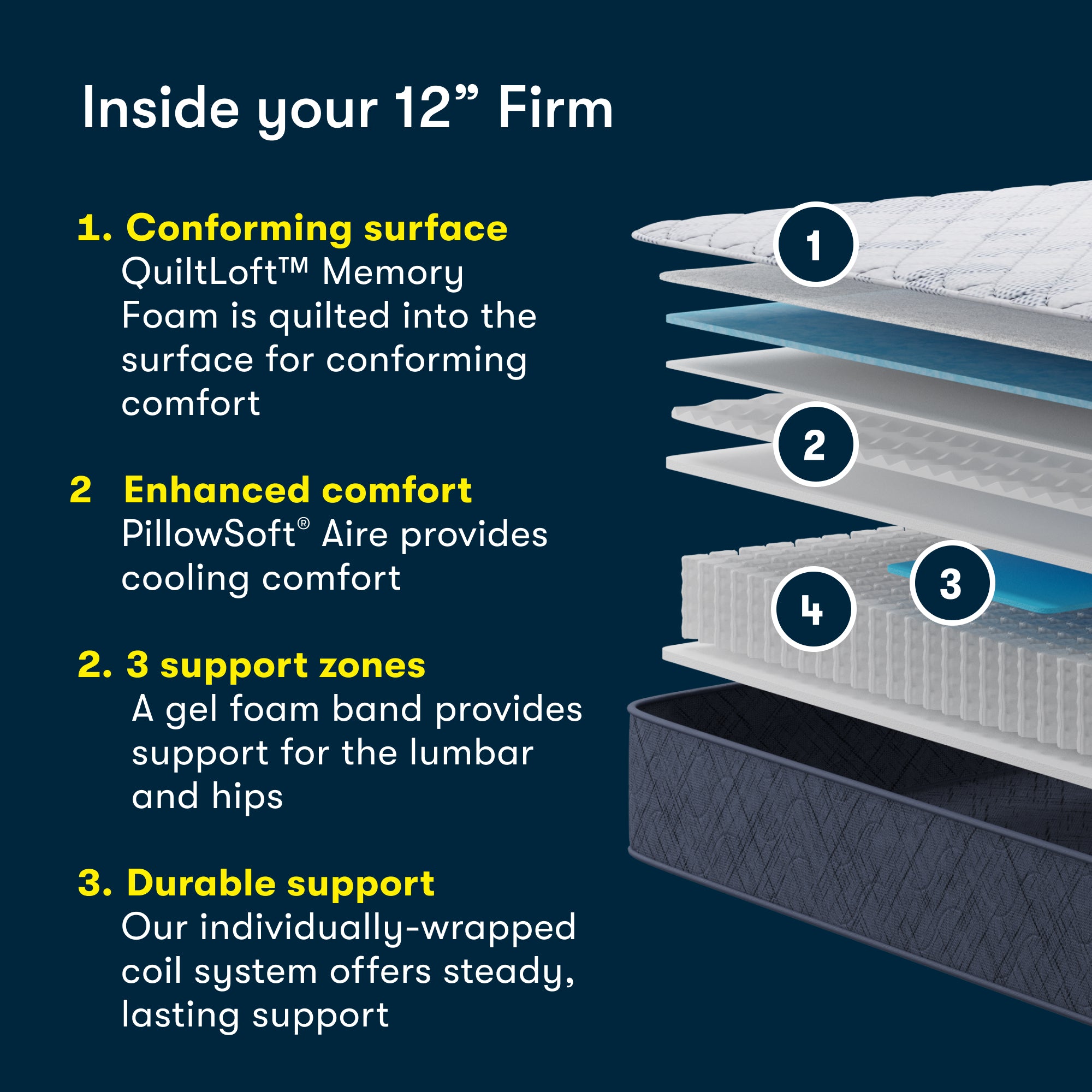 Serta Perfect Day 12" Firm Mattress in a Box