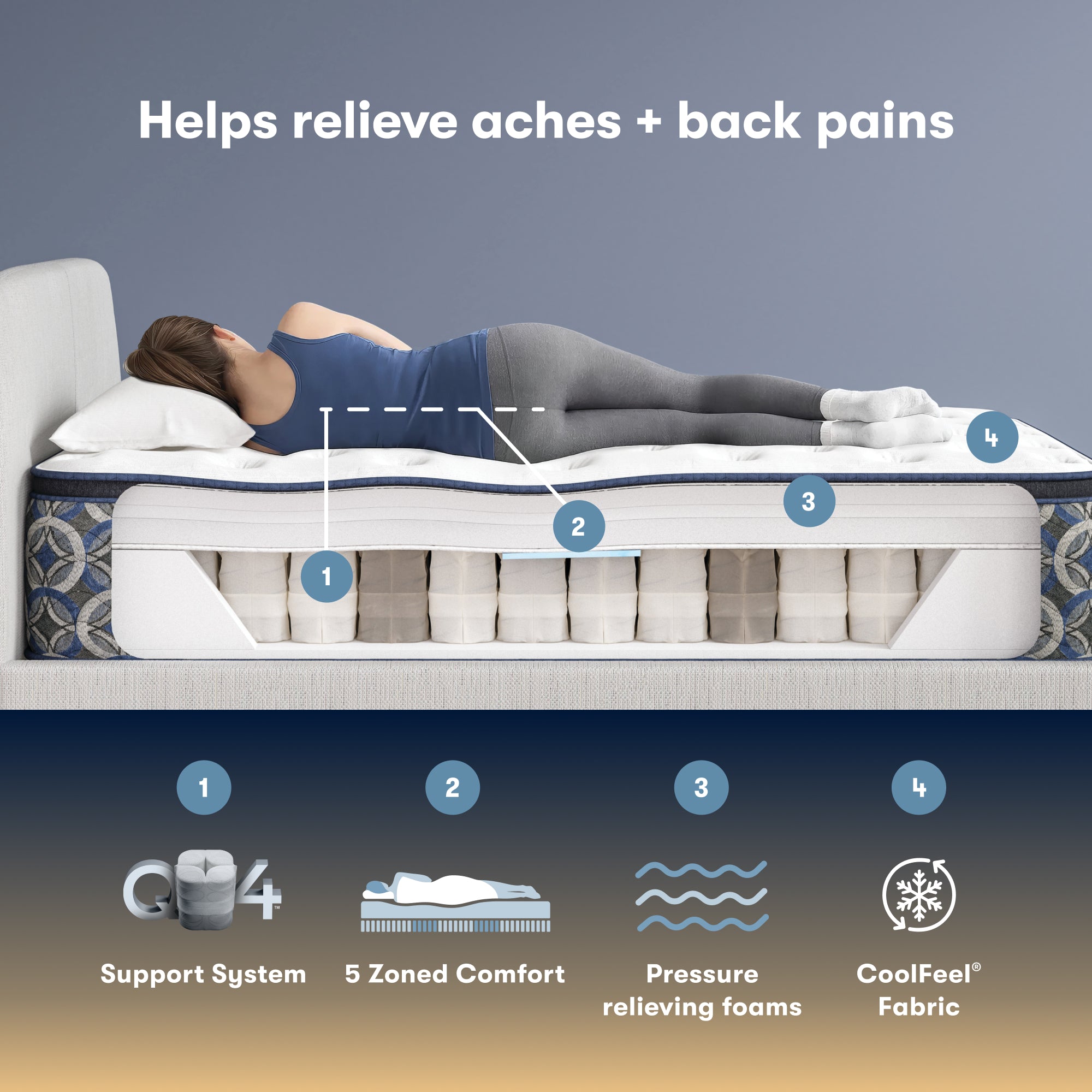 Perfect Sleeper Cascade Canyon 14" Plush Pillow Top Mattress