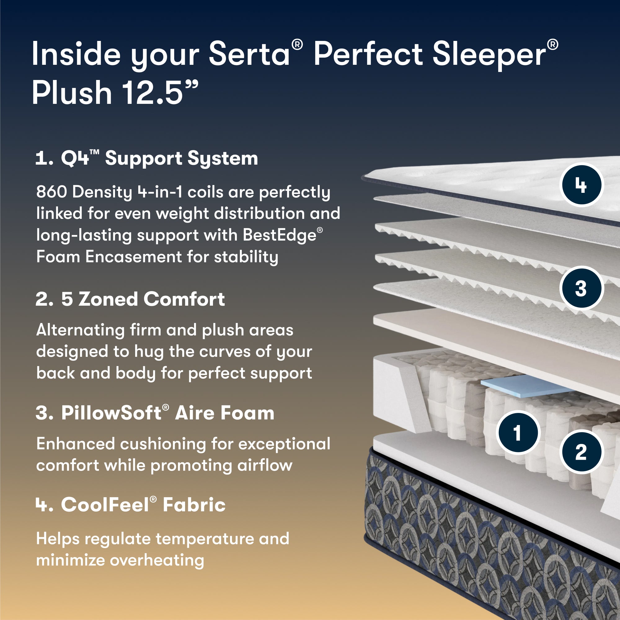 Perfect Sleeper Cascade Ridge 12.5" Plush Mattress