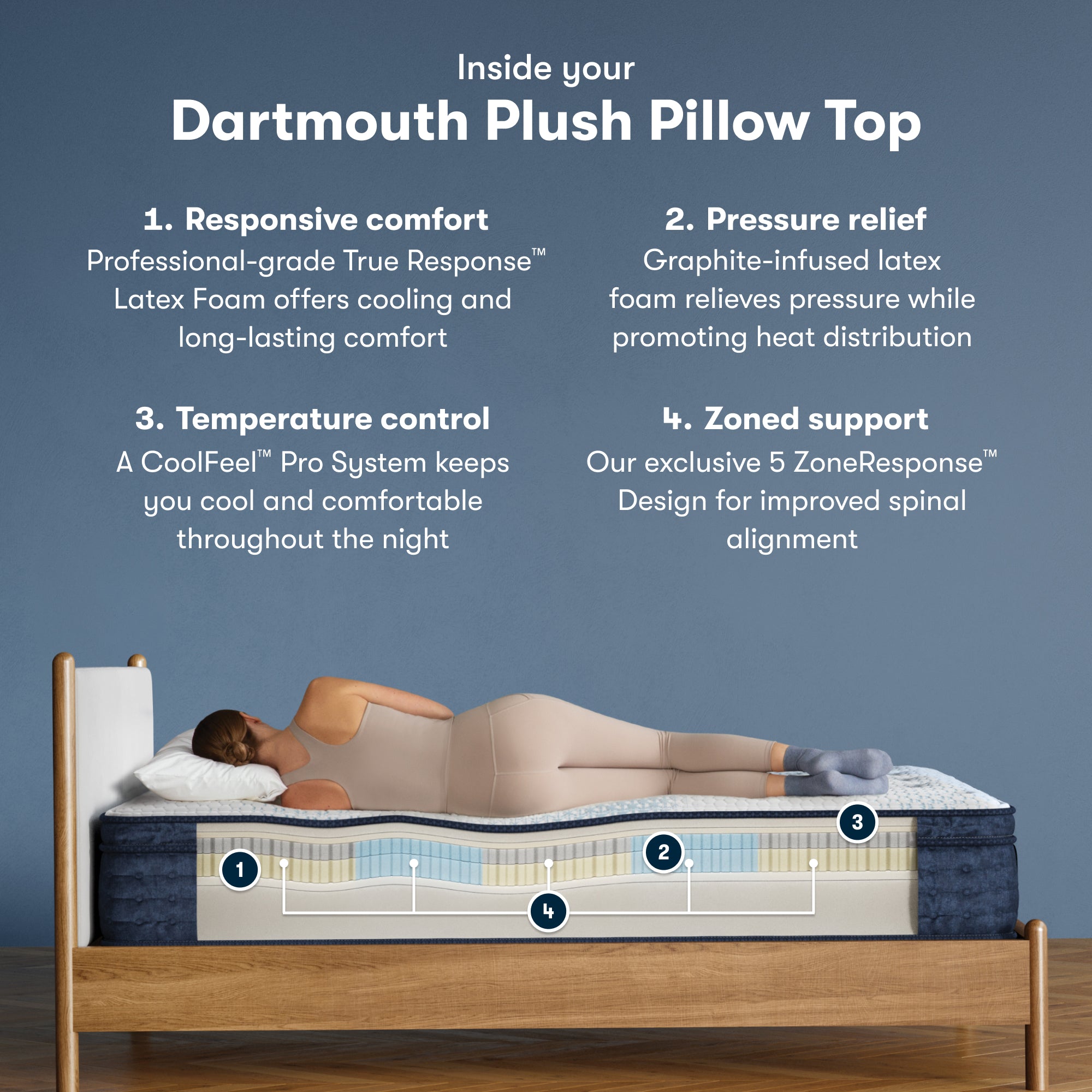 iComfortPro Dartmouth 15" Latex Foam Plush Pillow Top Mattress