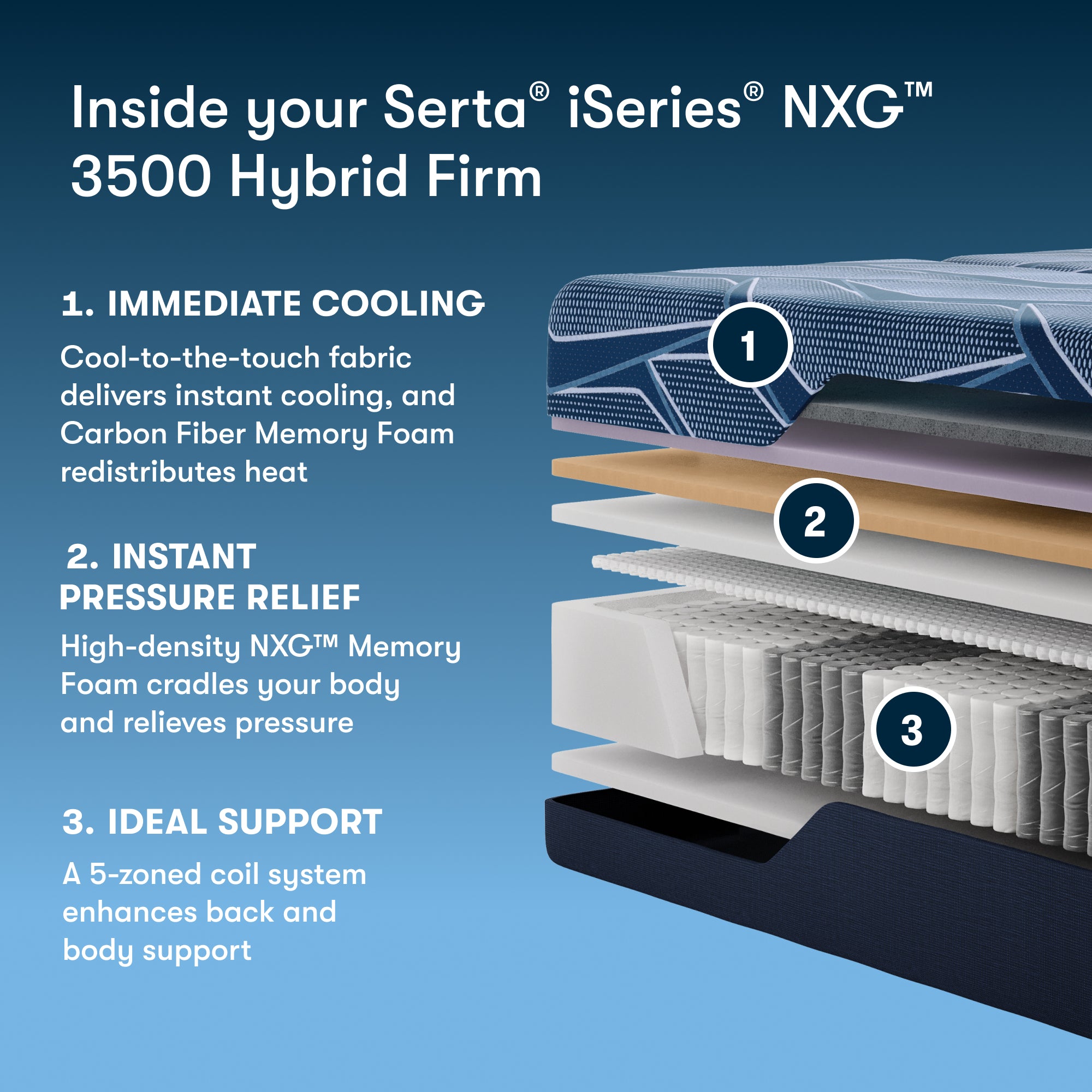 iSeries NXG 3500 13.5" Hybrid Firm Mattress