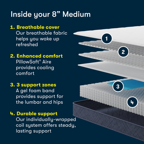 Serta Perfect Day 8" Medium Mattress in a Box