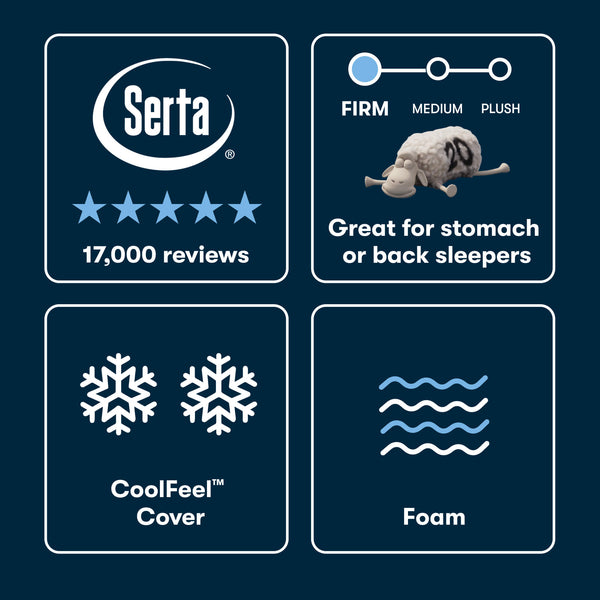 Beautyrest Comfort Level Chart