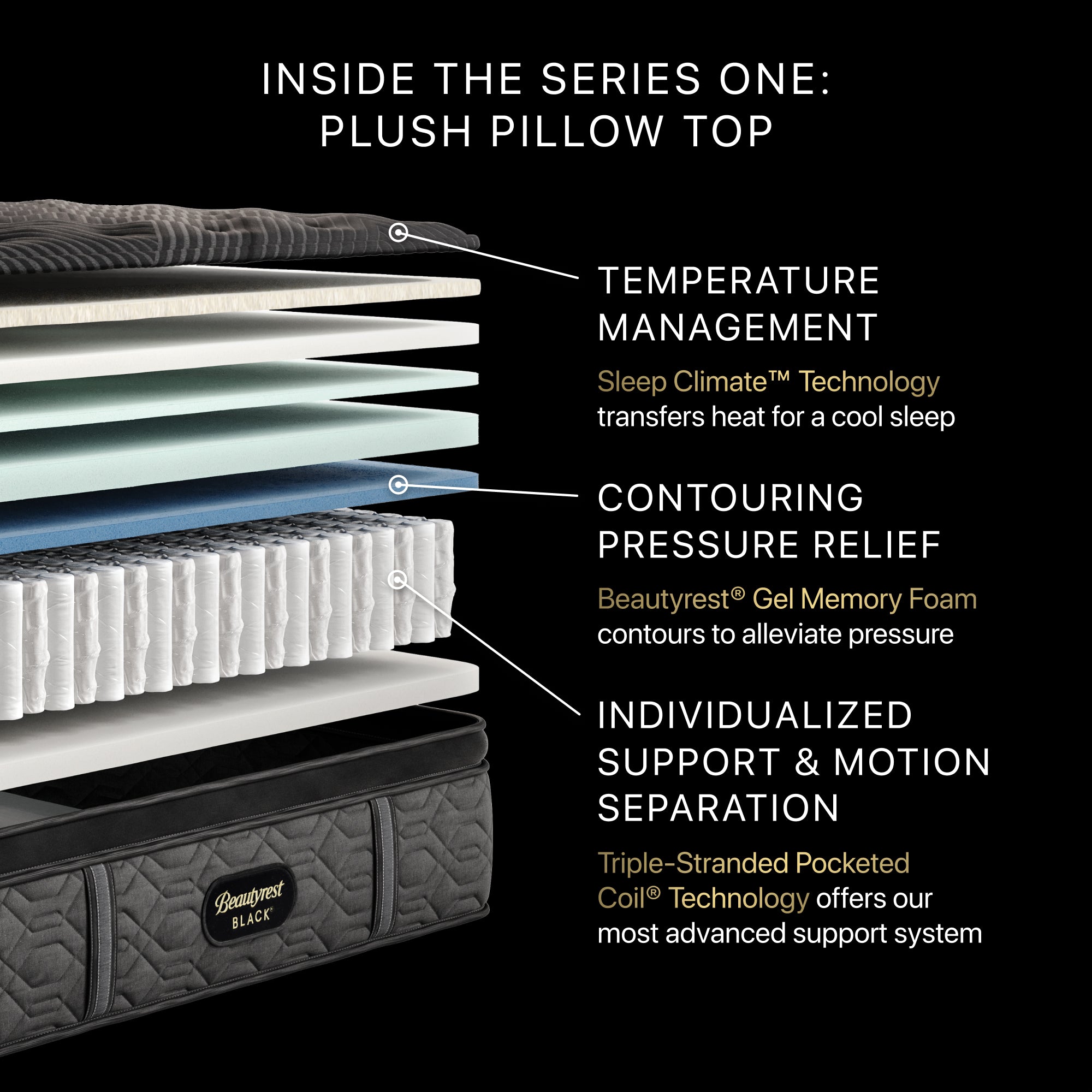 Beautyrest Black® Series One 14.5" Plush Pillow Top Mattress