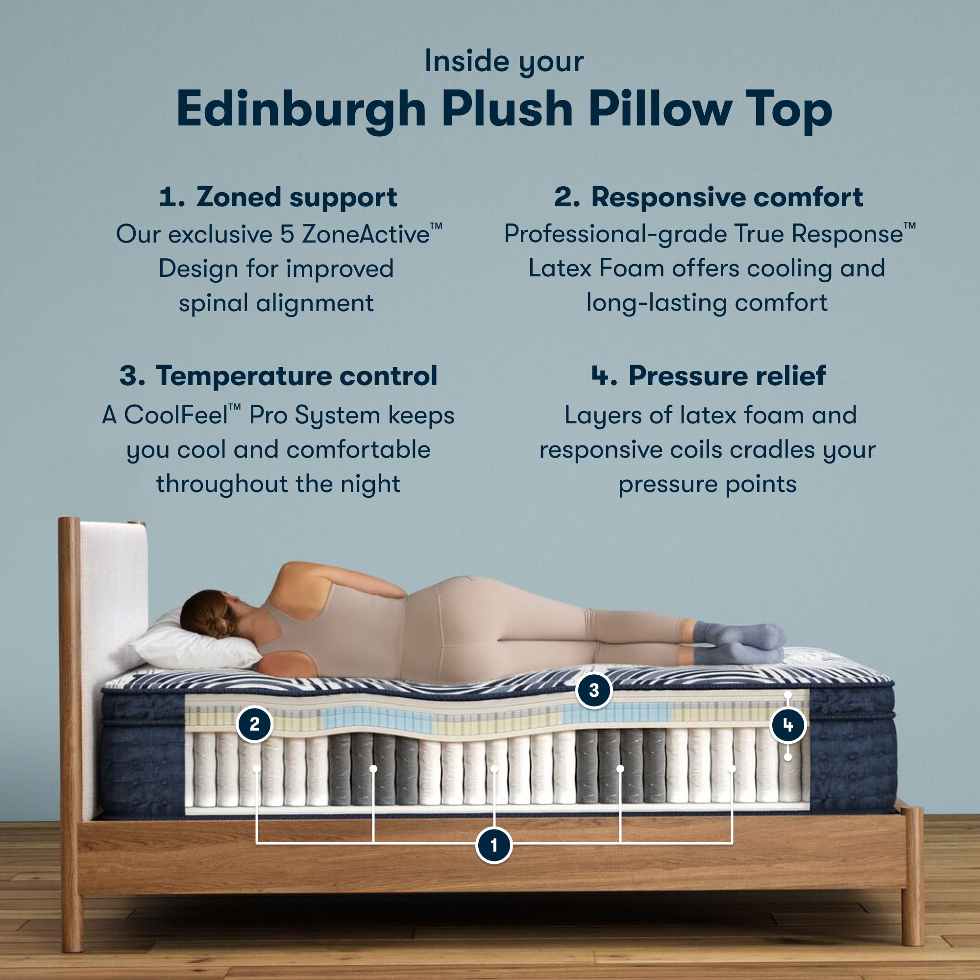Perfect Sleeper Pro Edinburgh 15" Latex Hybrid Plush Pillow Top Mattress