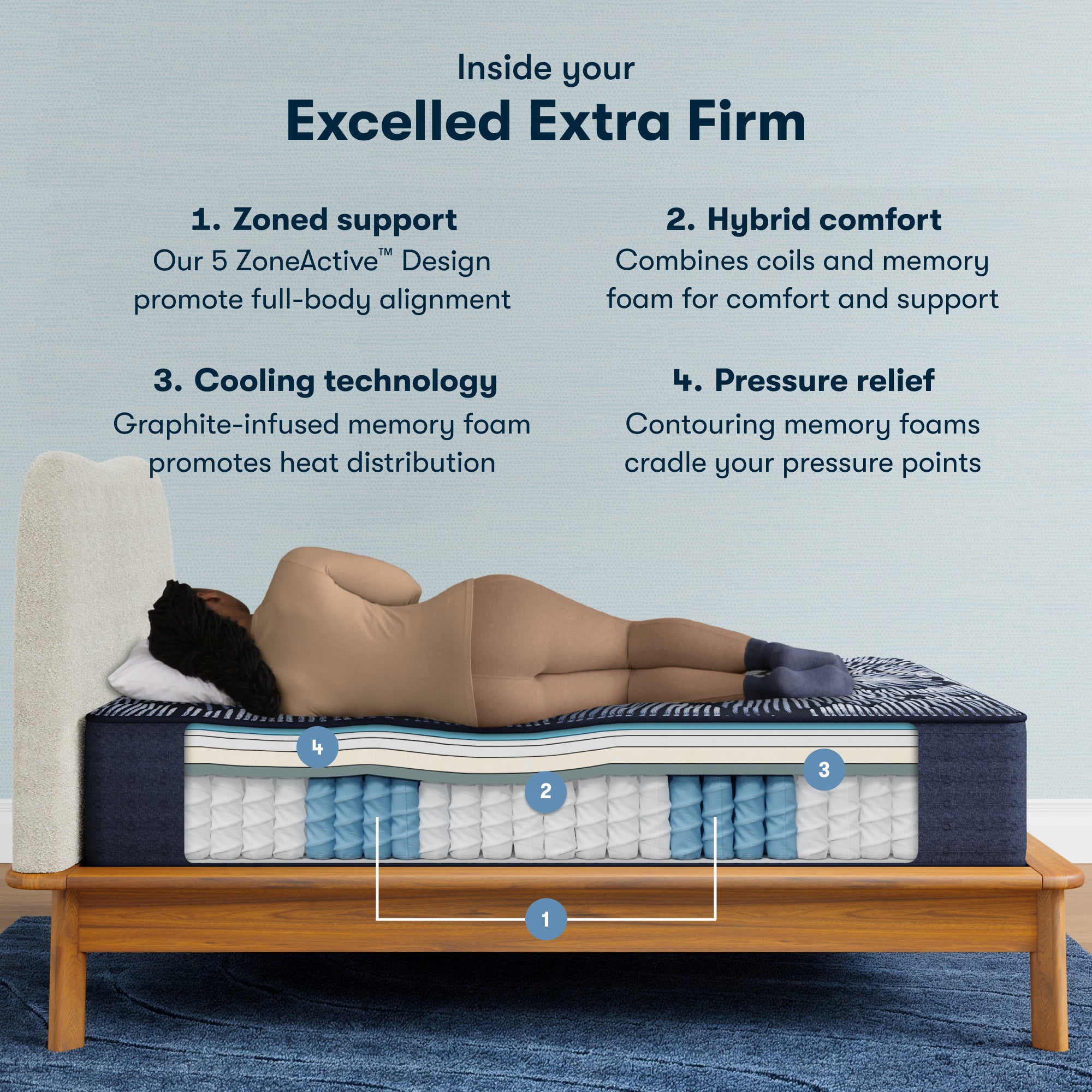 Perfect Sleeper X Excelled 13.75" Hybrid Extra Firm Mattress