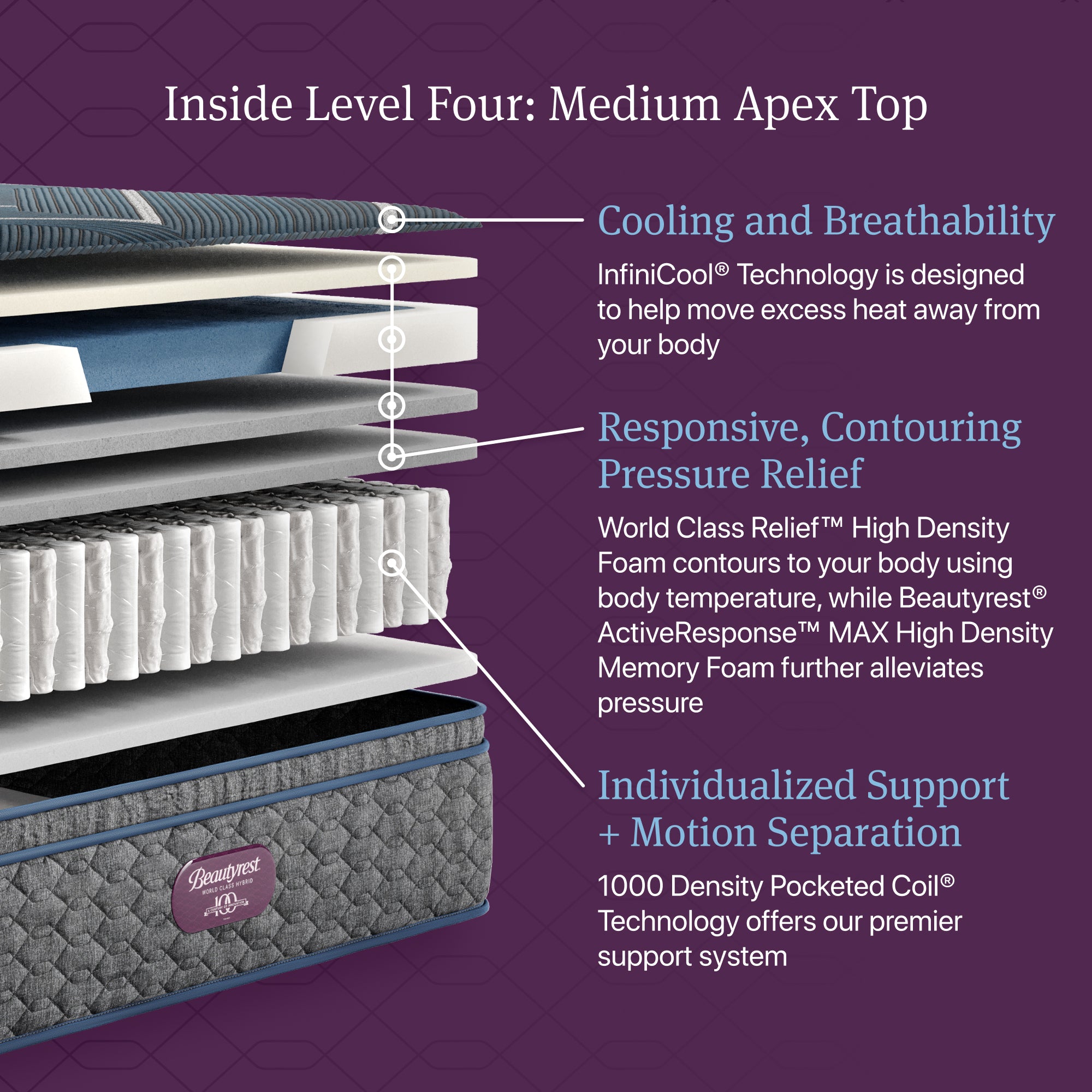 Beautyrest World Class Level Four Hybrid Medium Apex PillowTop Mattress