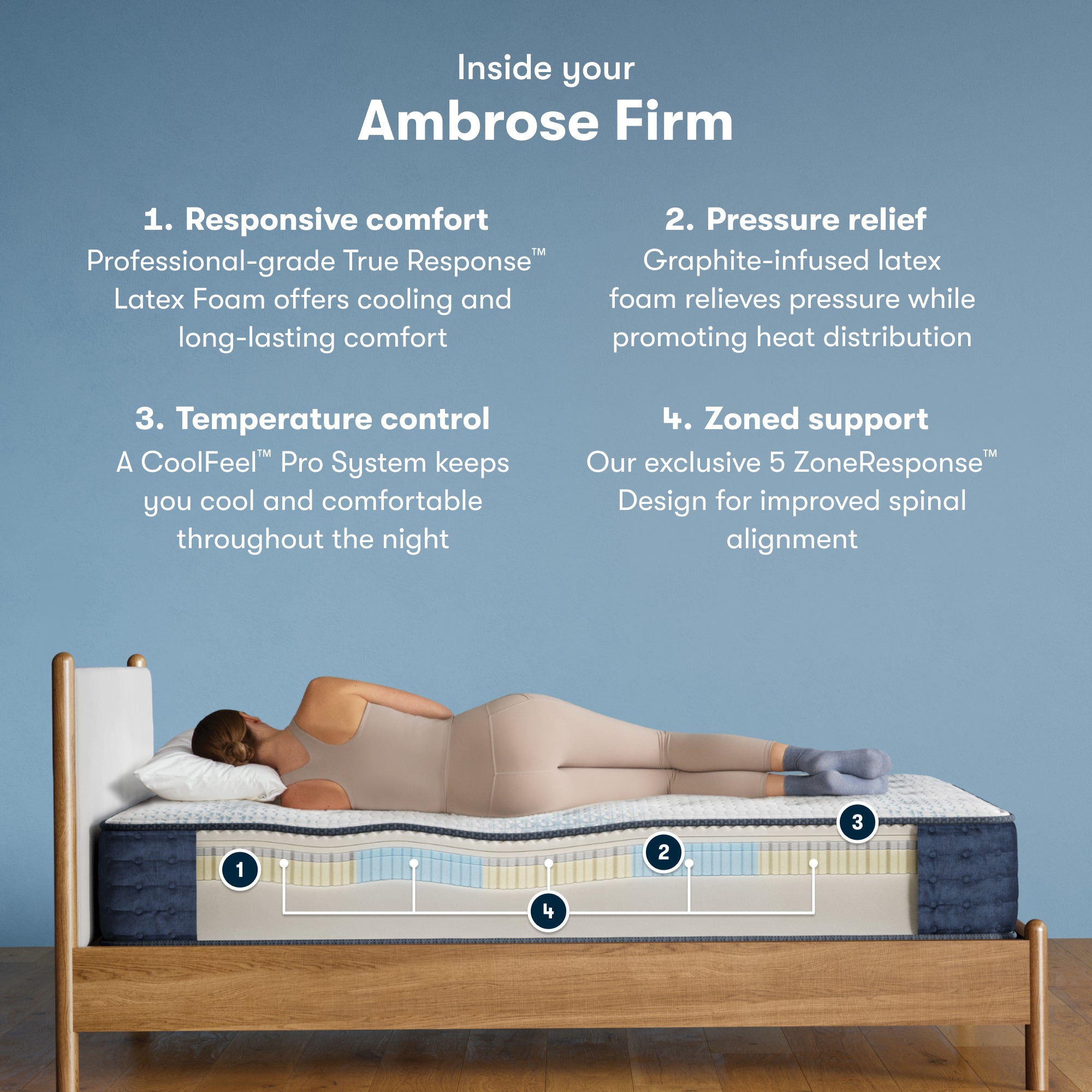 iComfortPro Ambrose 13" Latex Foam Firm Mattress