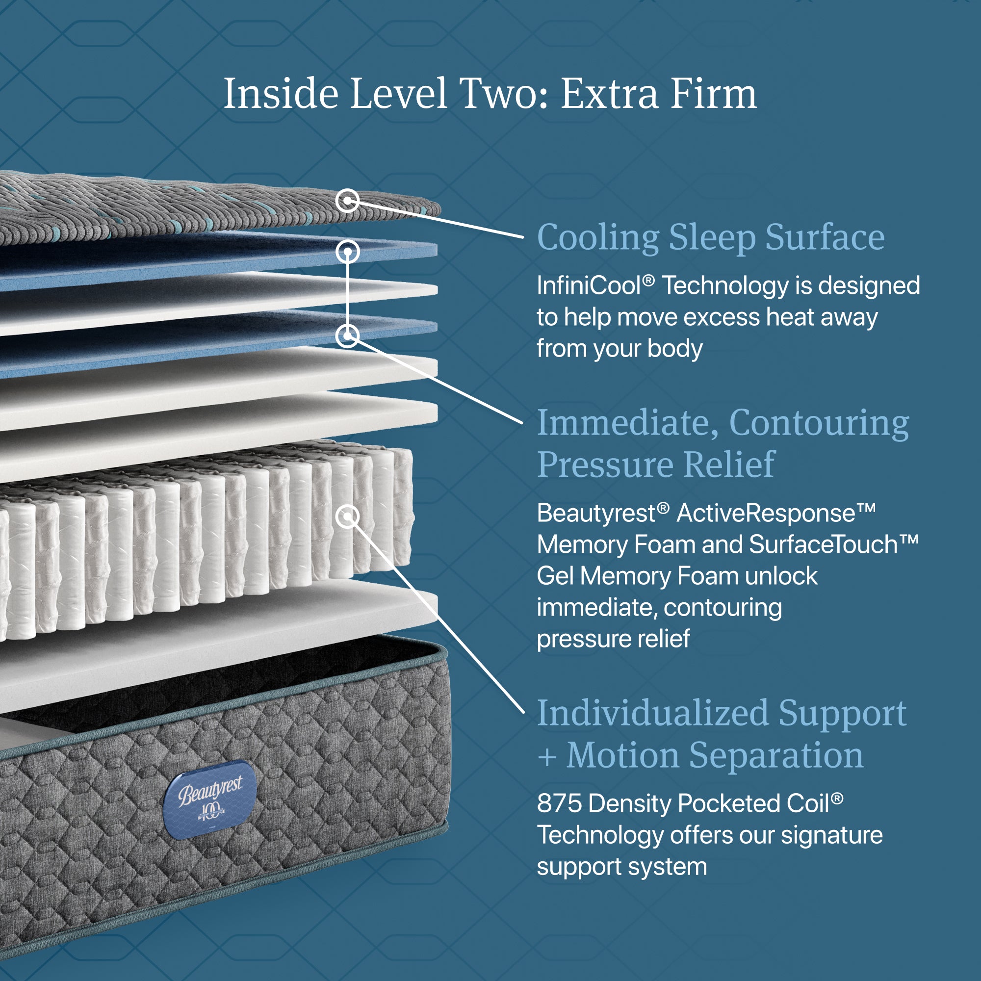 Beautyrest Level Two Extra Firm Mattress