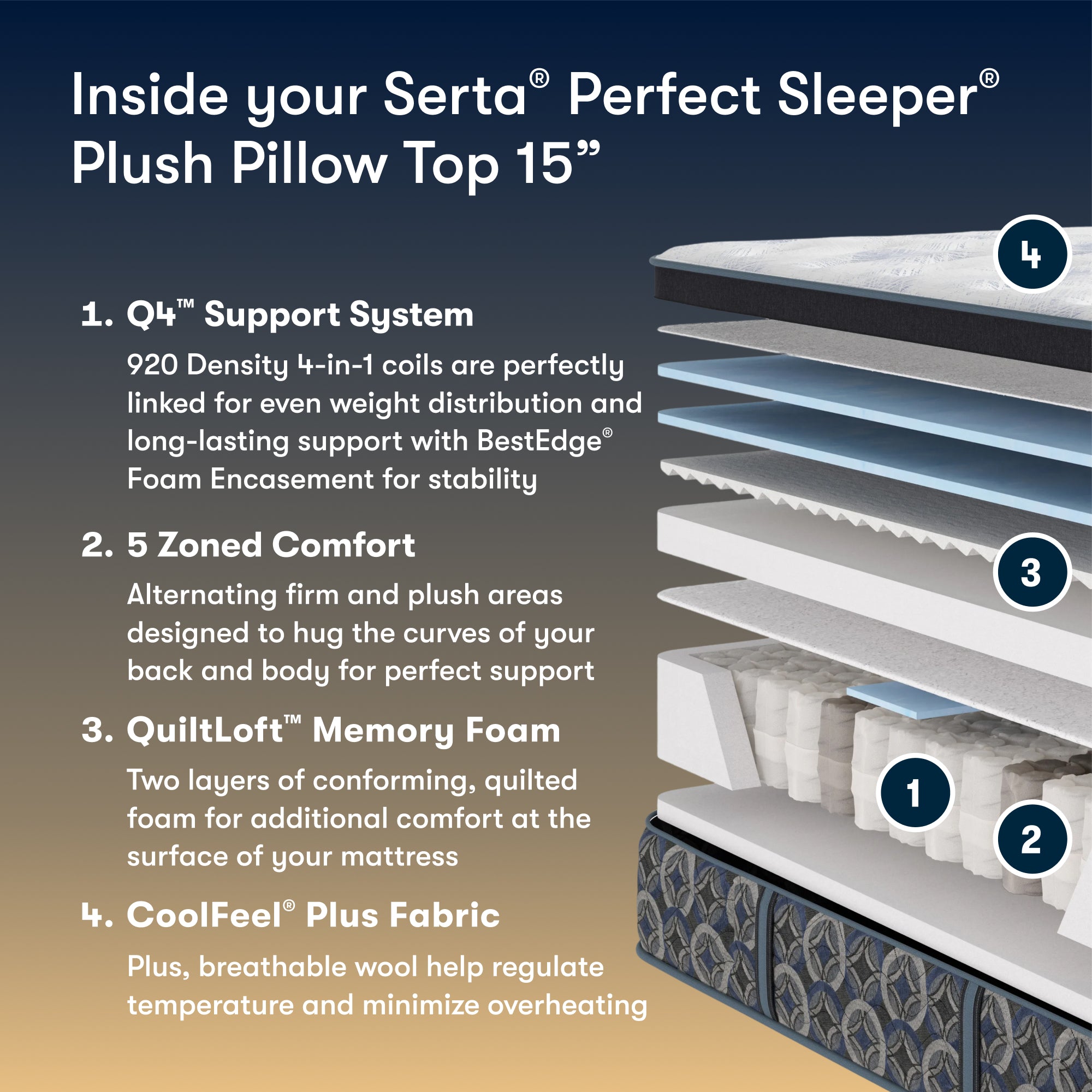 Perfect Sleeper Cascade Range 15" Plush Pillow Top Mattress