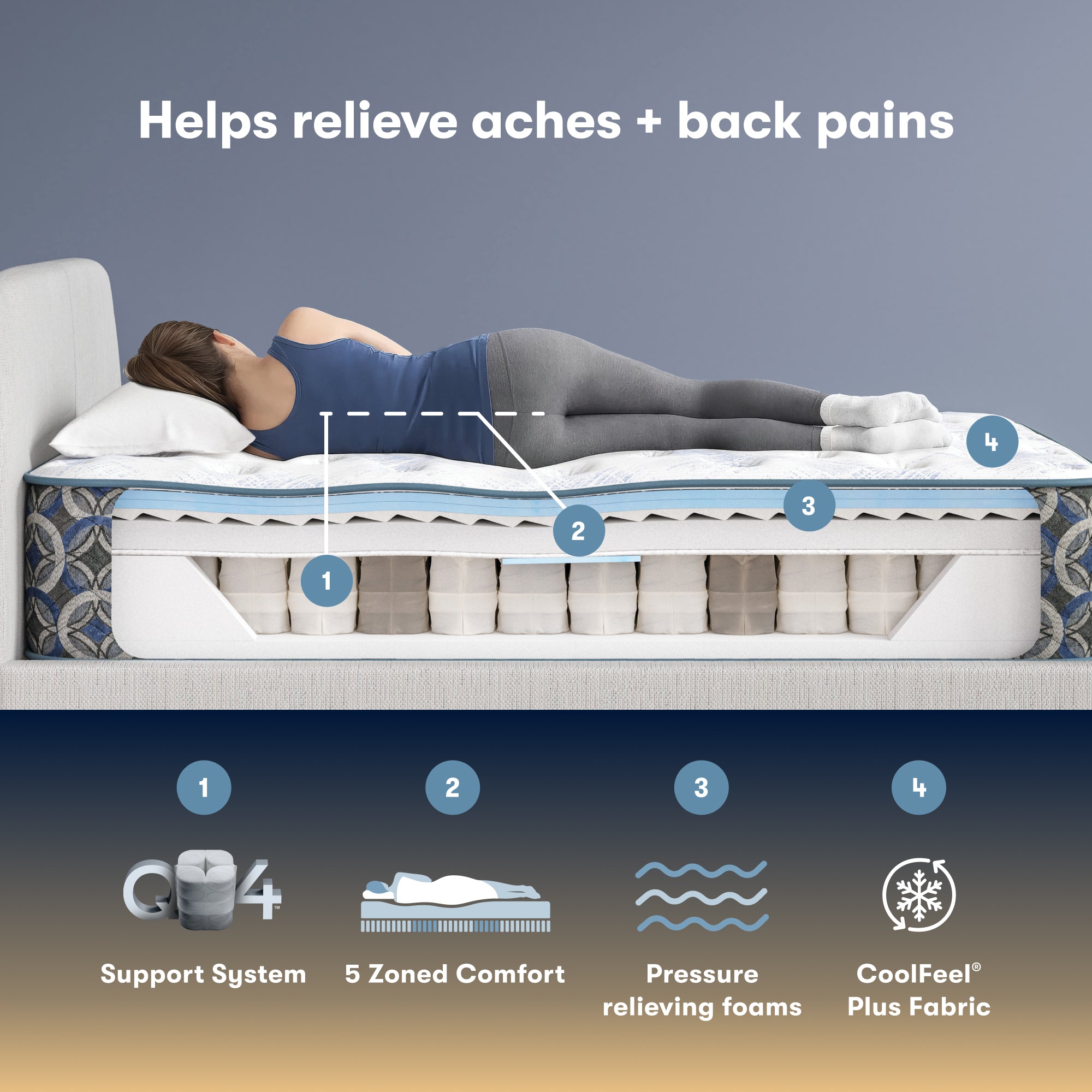 Perfect Sleeper Cascade Range 14" Medium Mattress